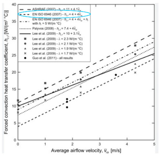Buildings 14 02833 g0a12
