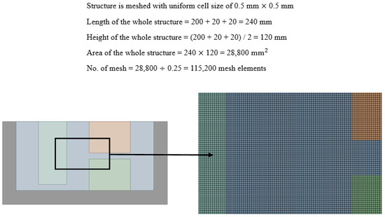 Buildings 14 02833 g0a4