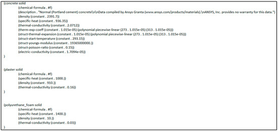 Buildings 14 02833 g0a5