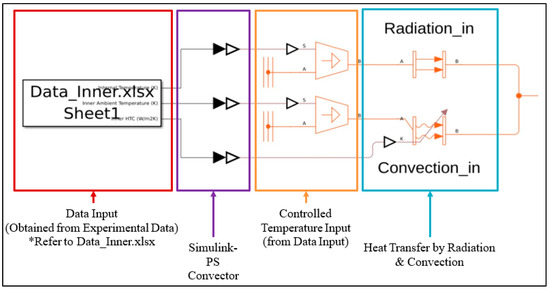 Buildings 14 02833 g0a8