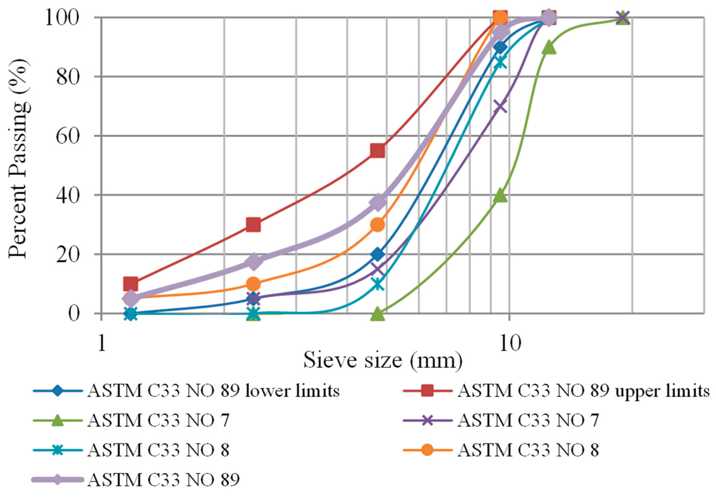 Buildings 14 02834 g002