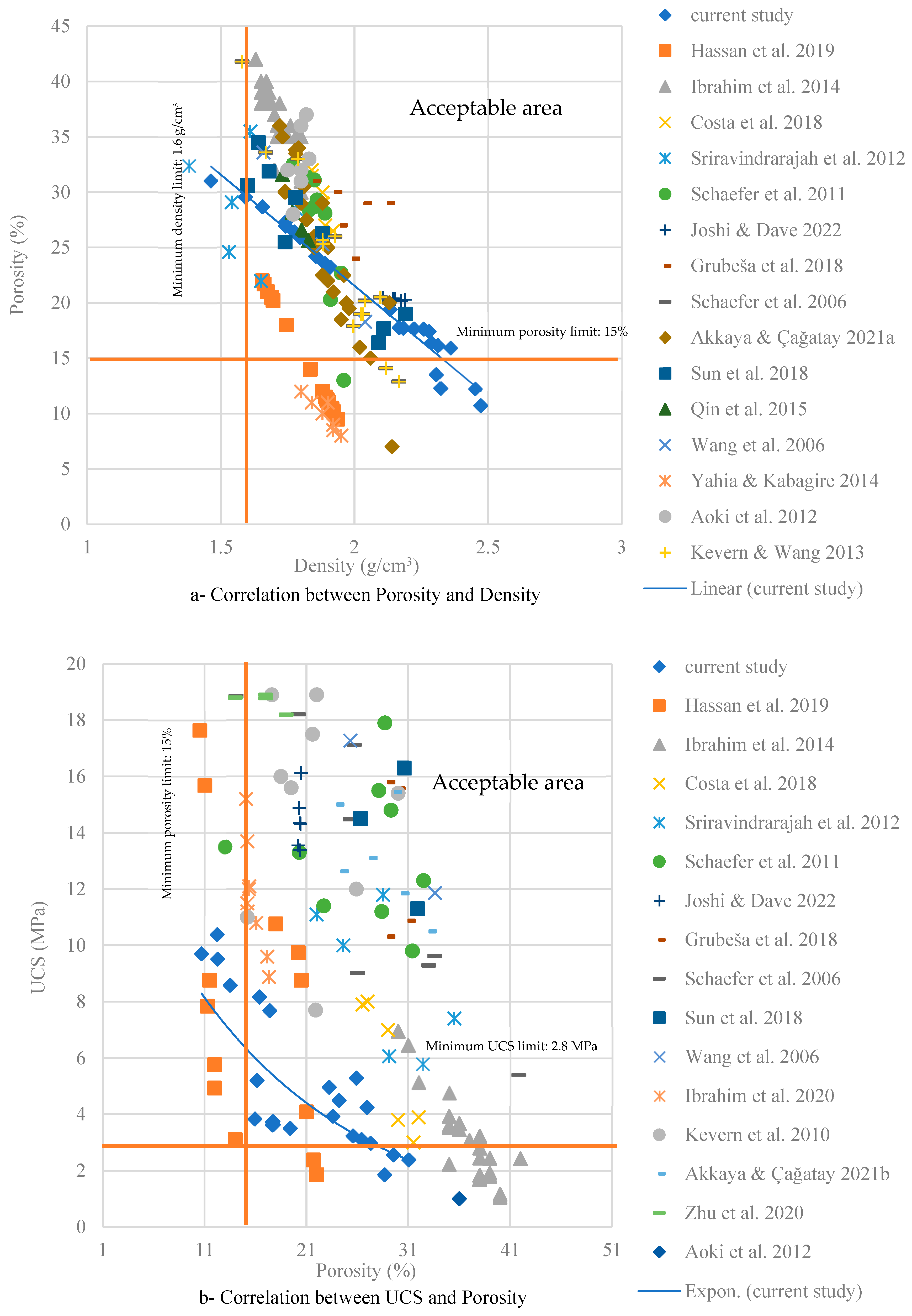 Buildings 14 02834 g010a