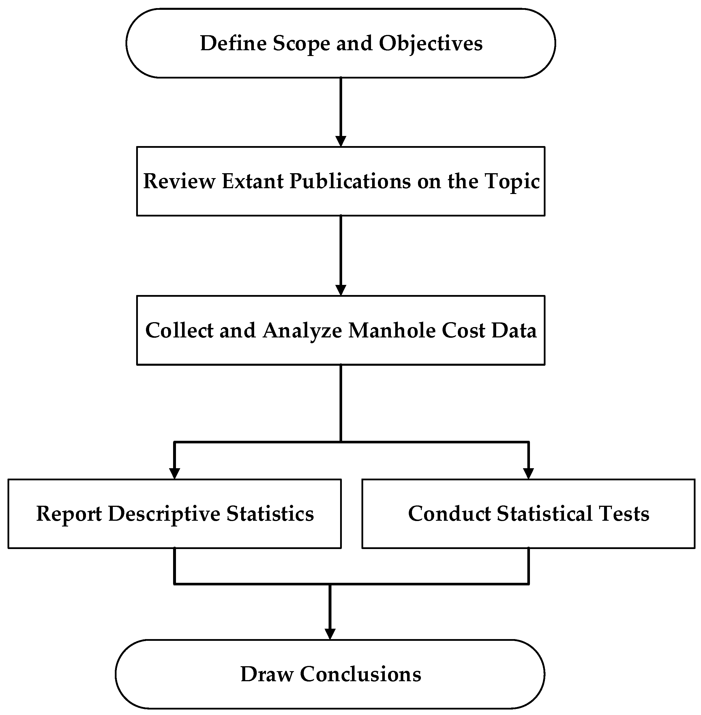 Buildings 14 02835 g001