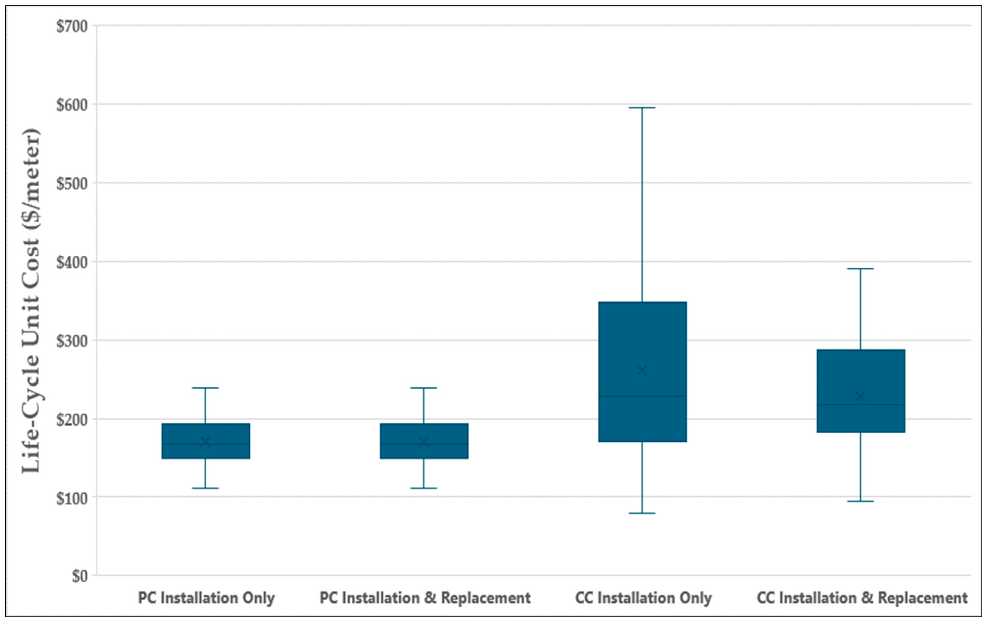 Buildings 14 02835 g002