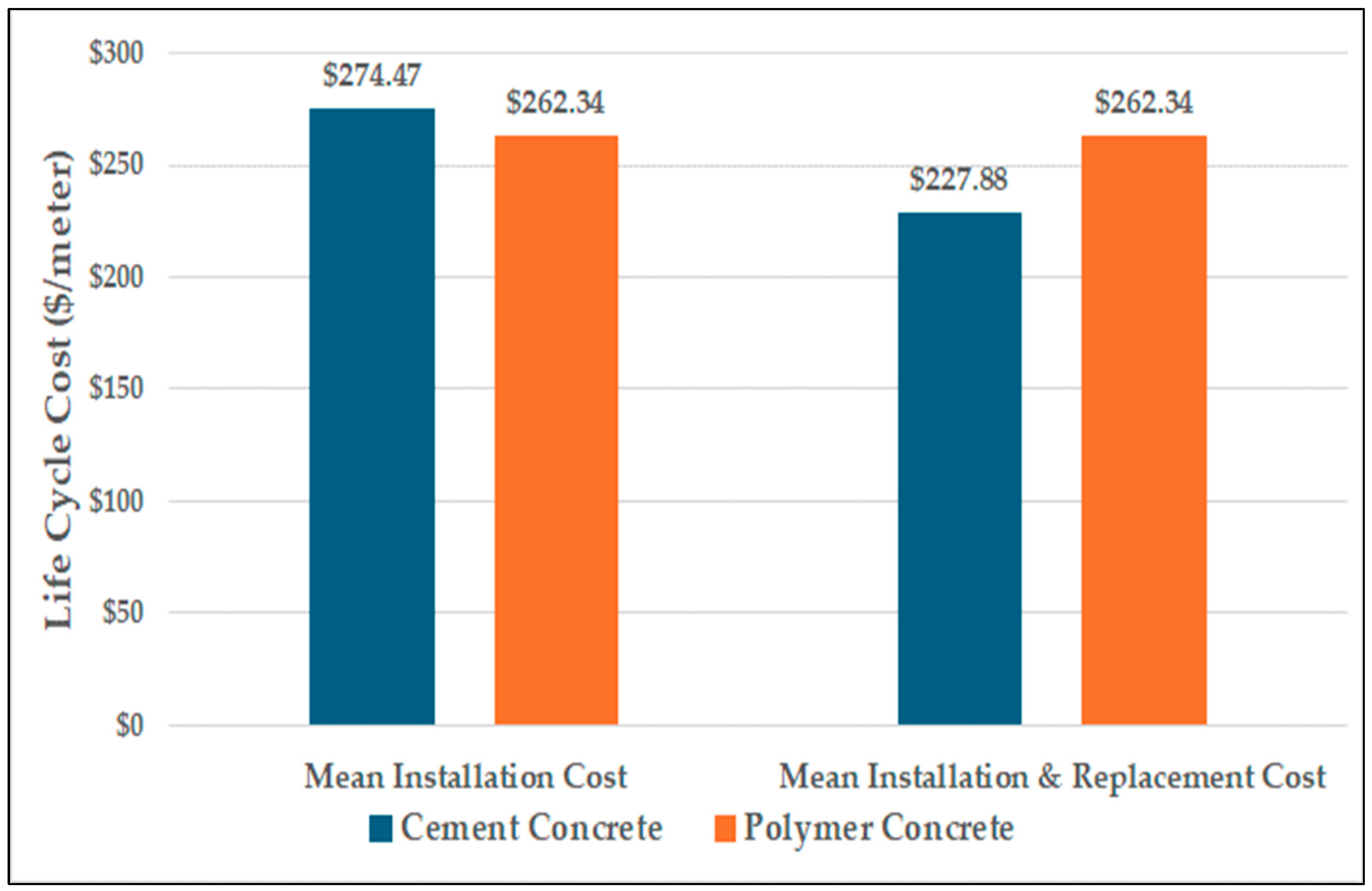 Buildings 14 02835 g003