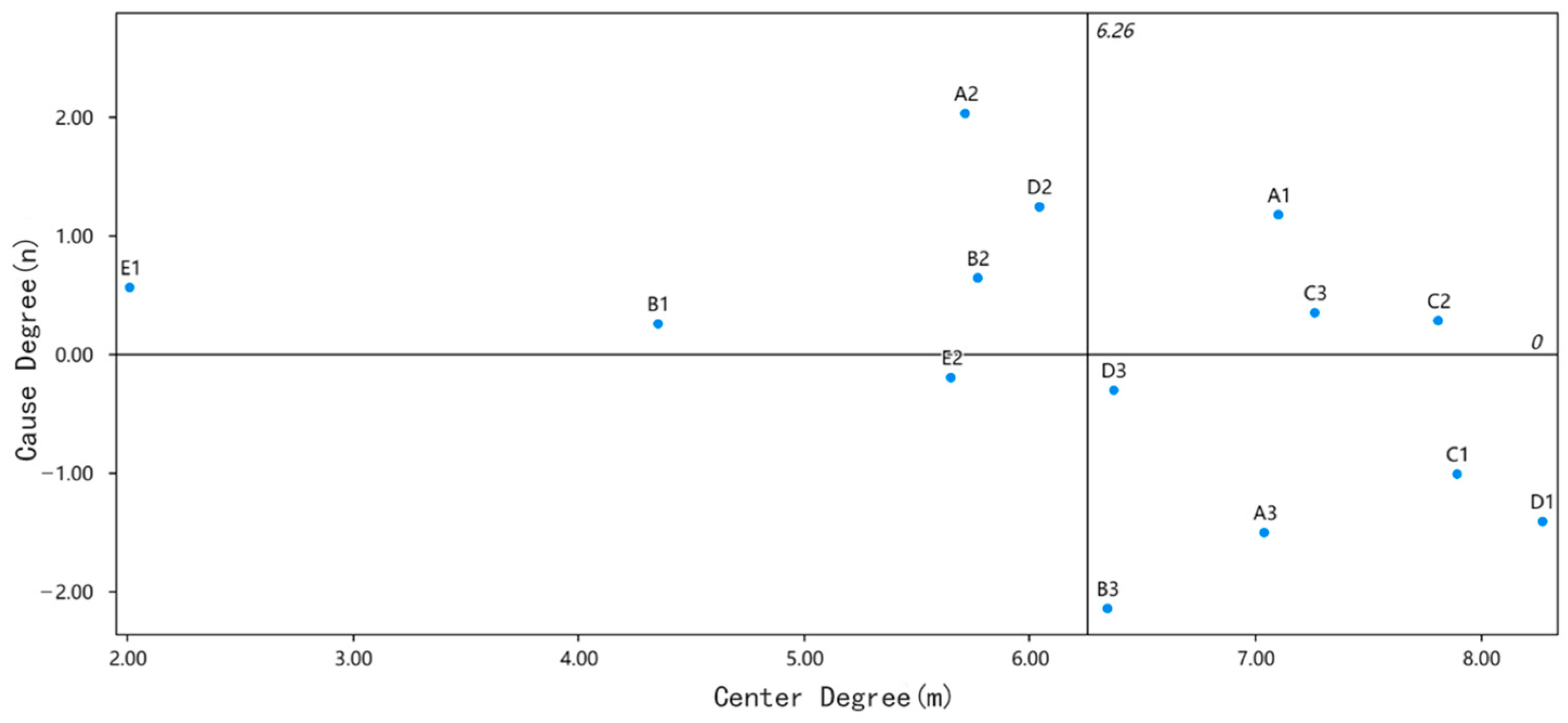 Buildings 14 02838 g003