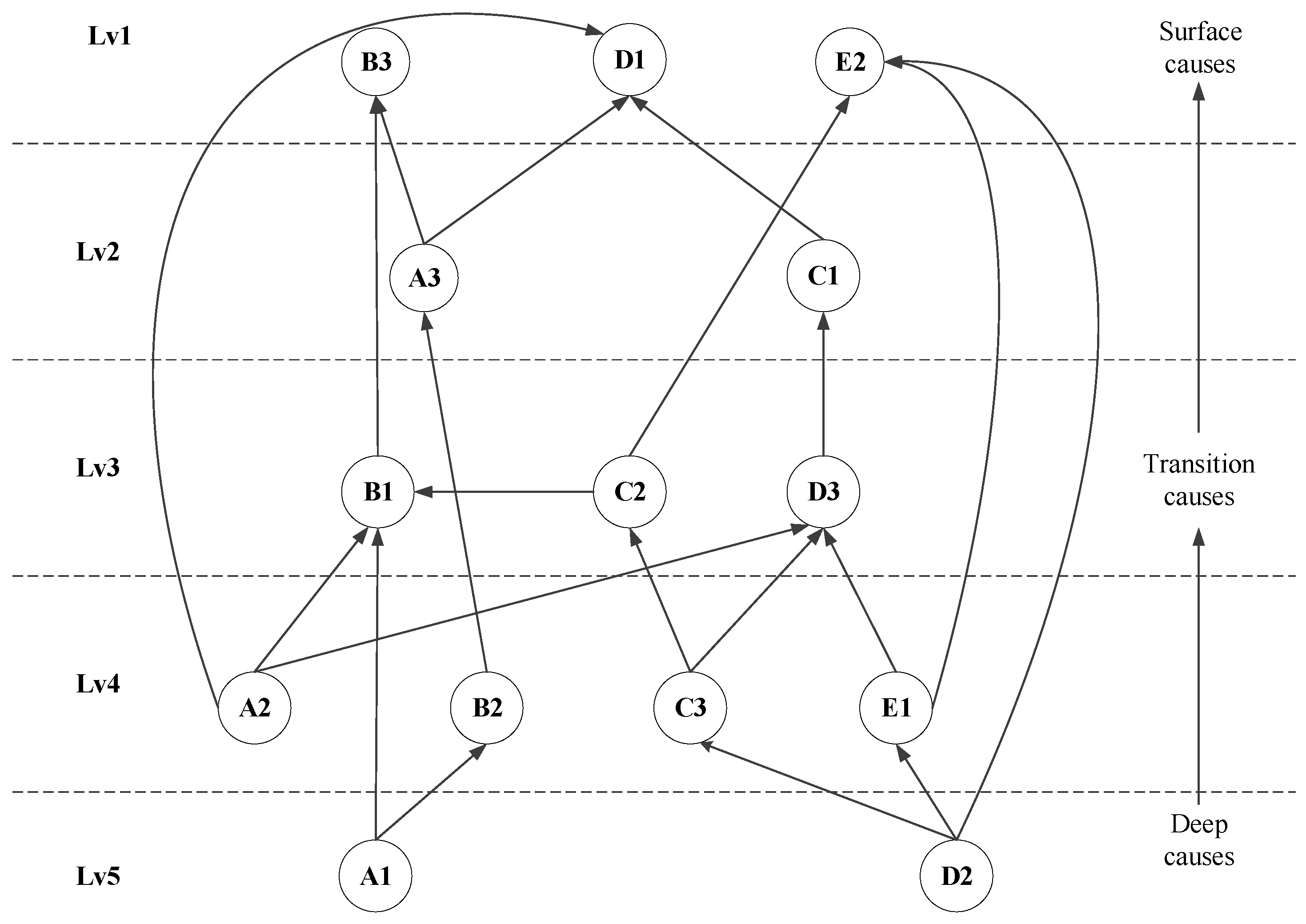 Buildings 14 02838 g004