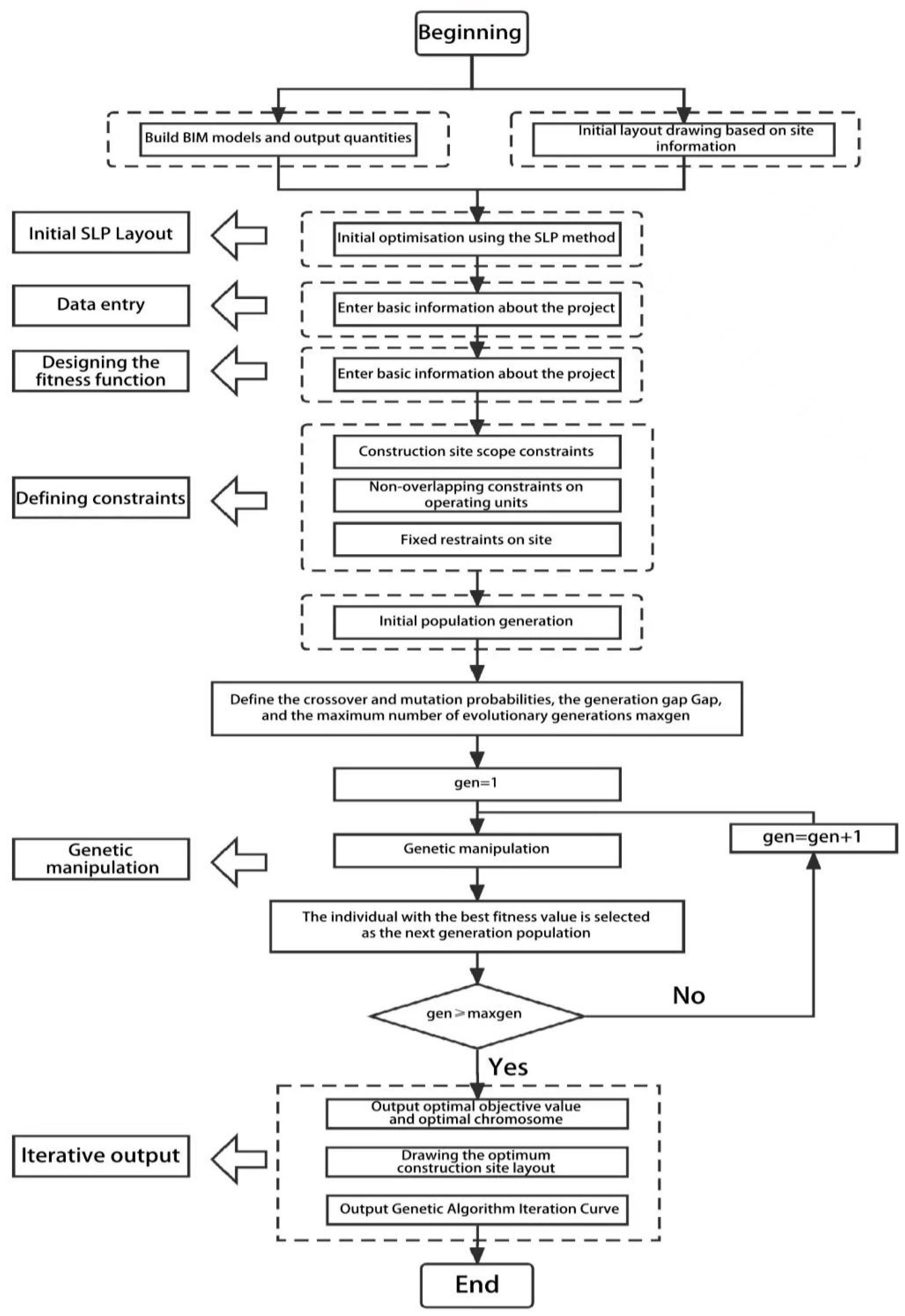 Buildings 14 02841 g002