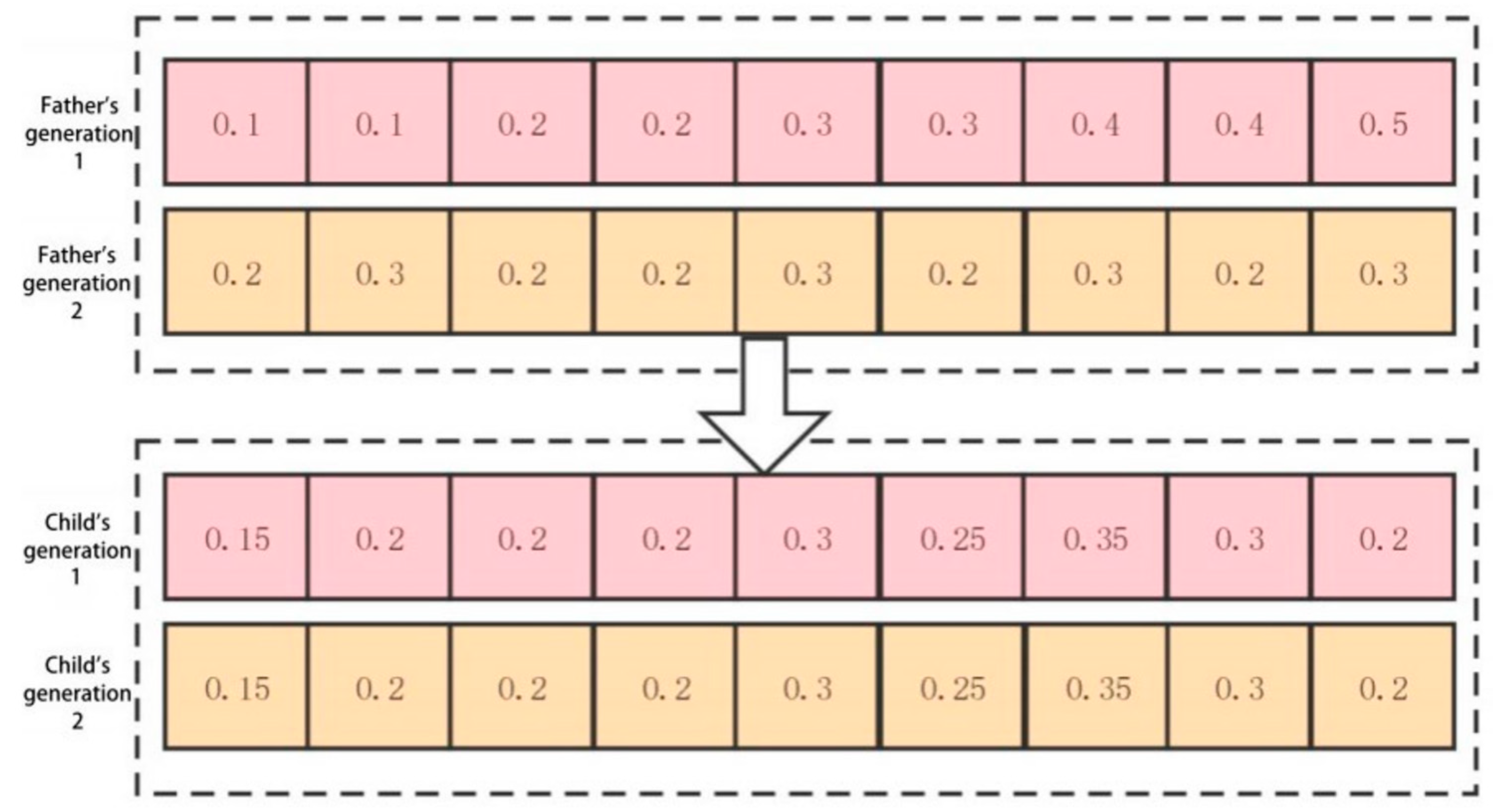 Buildings 14 02841 g004