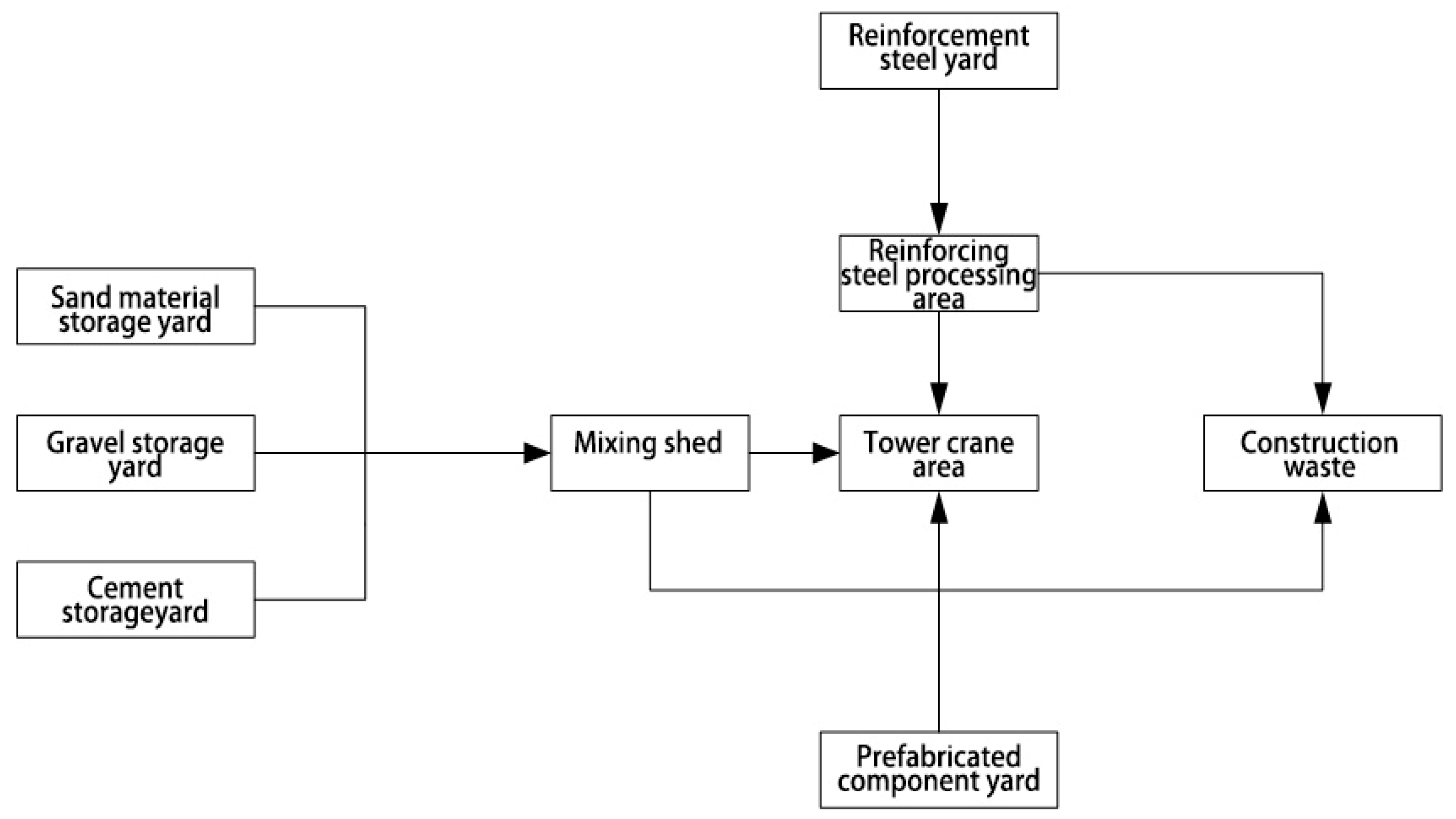 Buildings 14 02841 g008