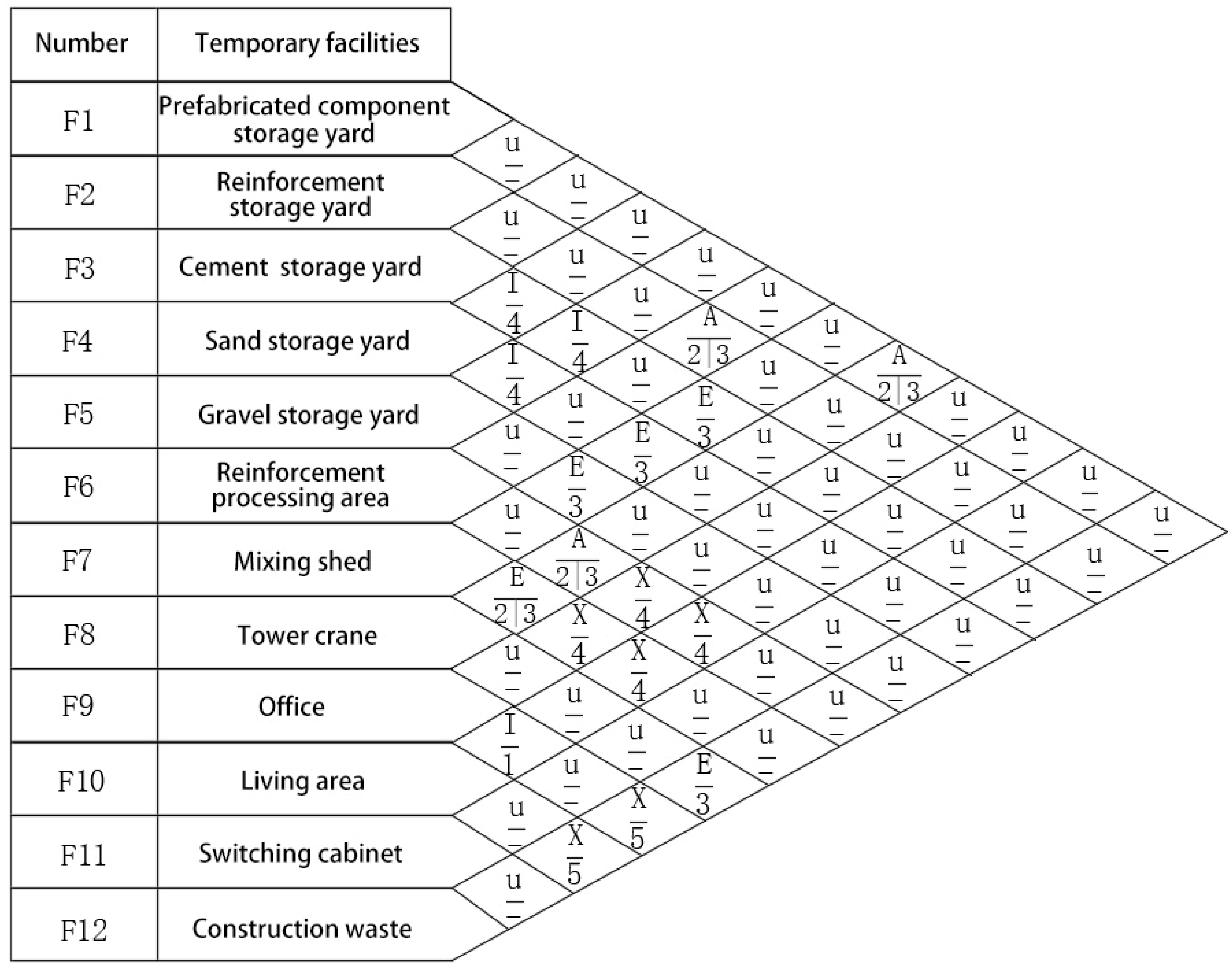 Buildings 14 02841 g010