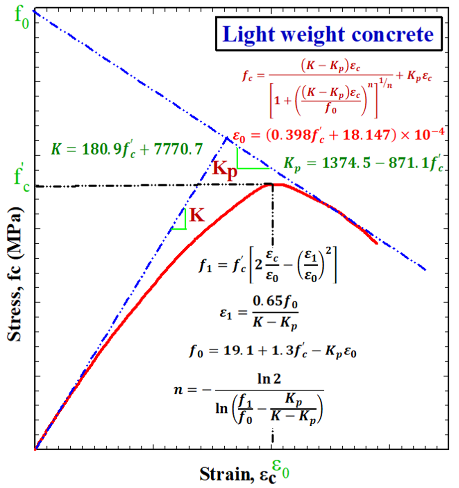 Buildings 14 02844 g001