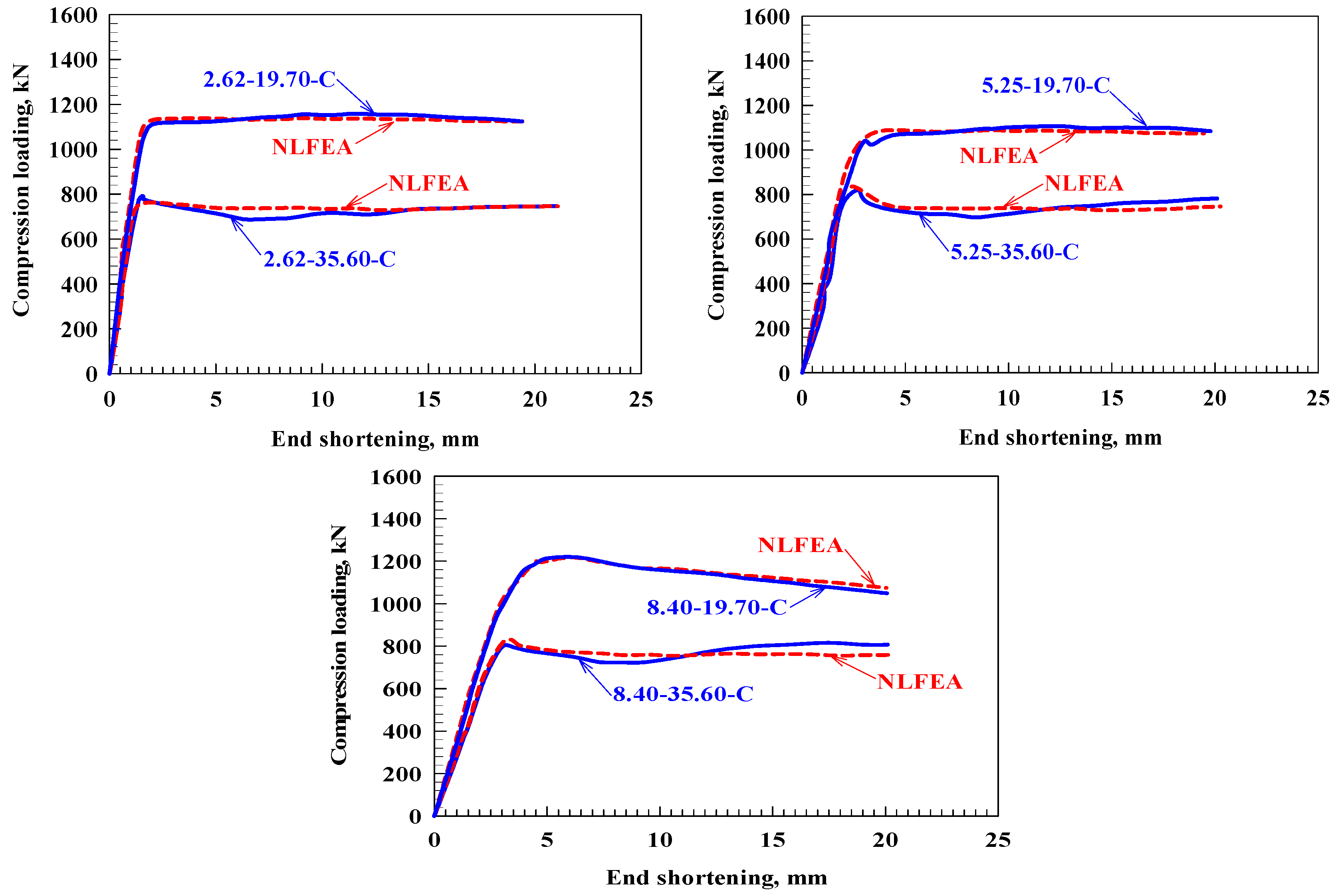 Buildings 14 02844 g003