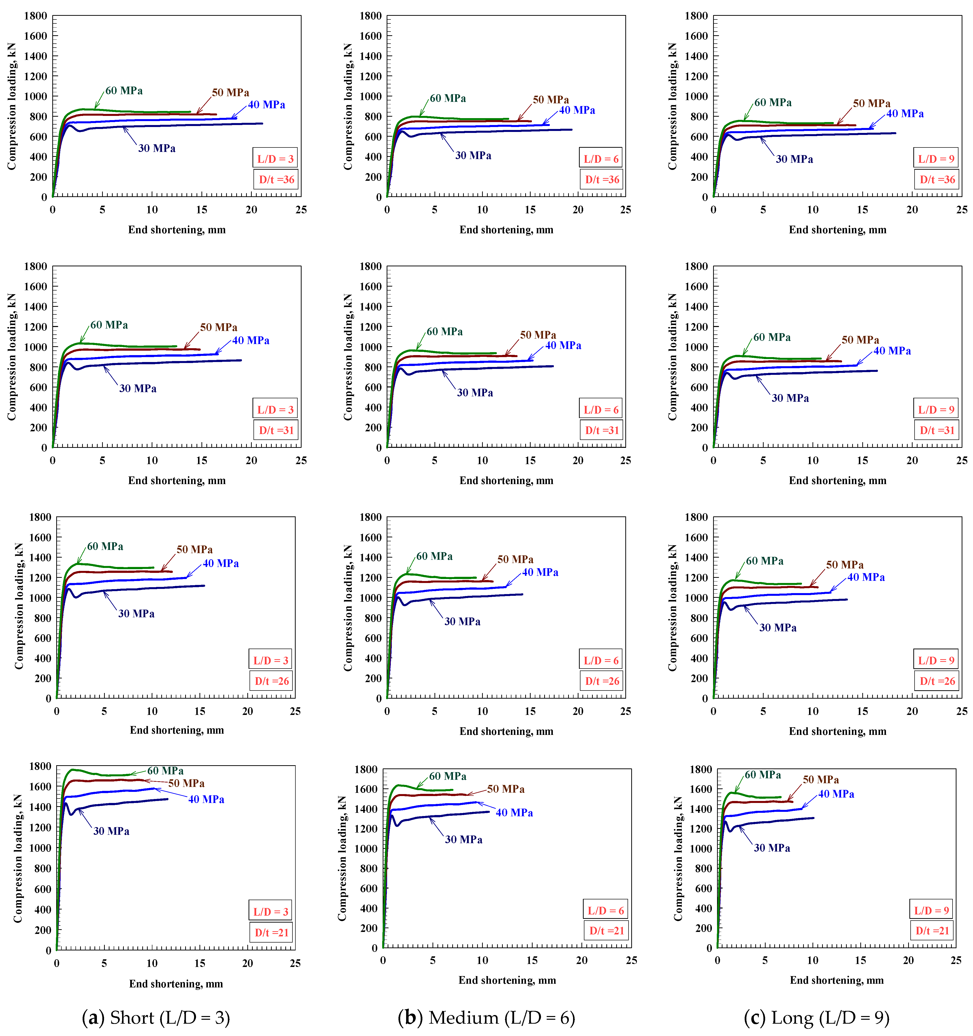 Buildings 14 02844 g006