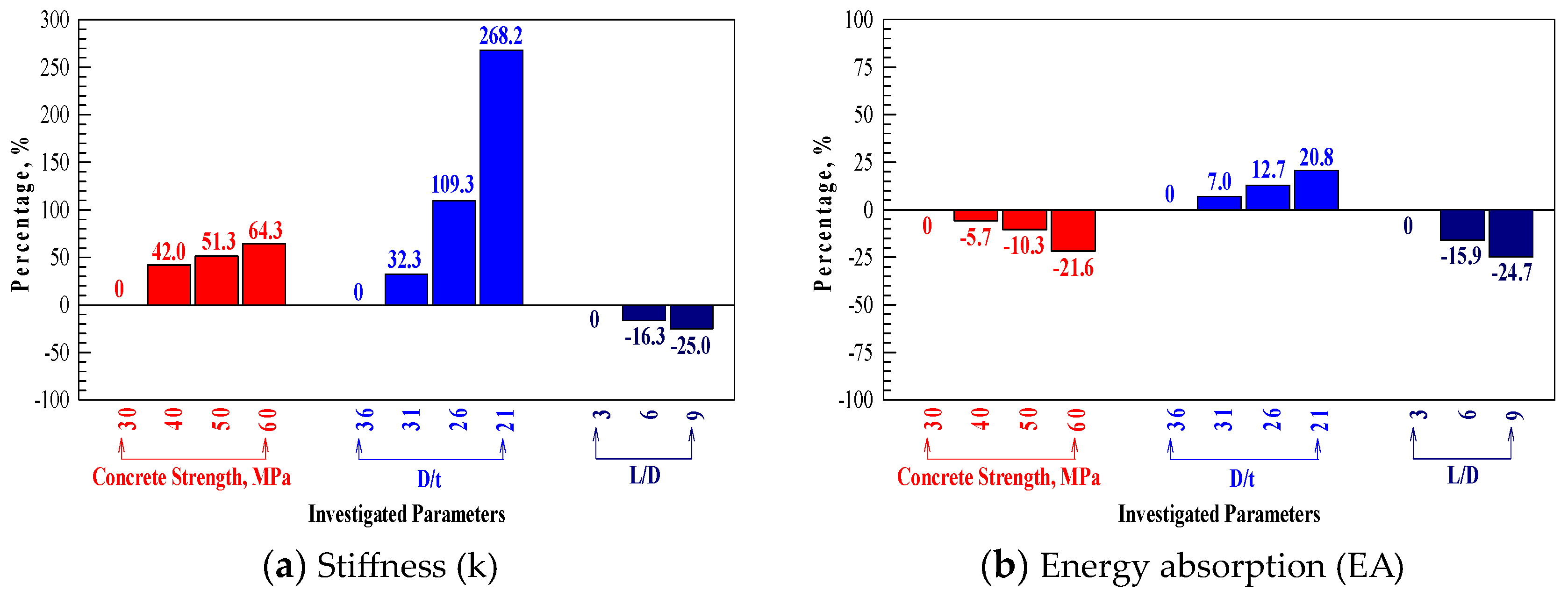 Buildings 14 02844 g008