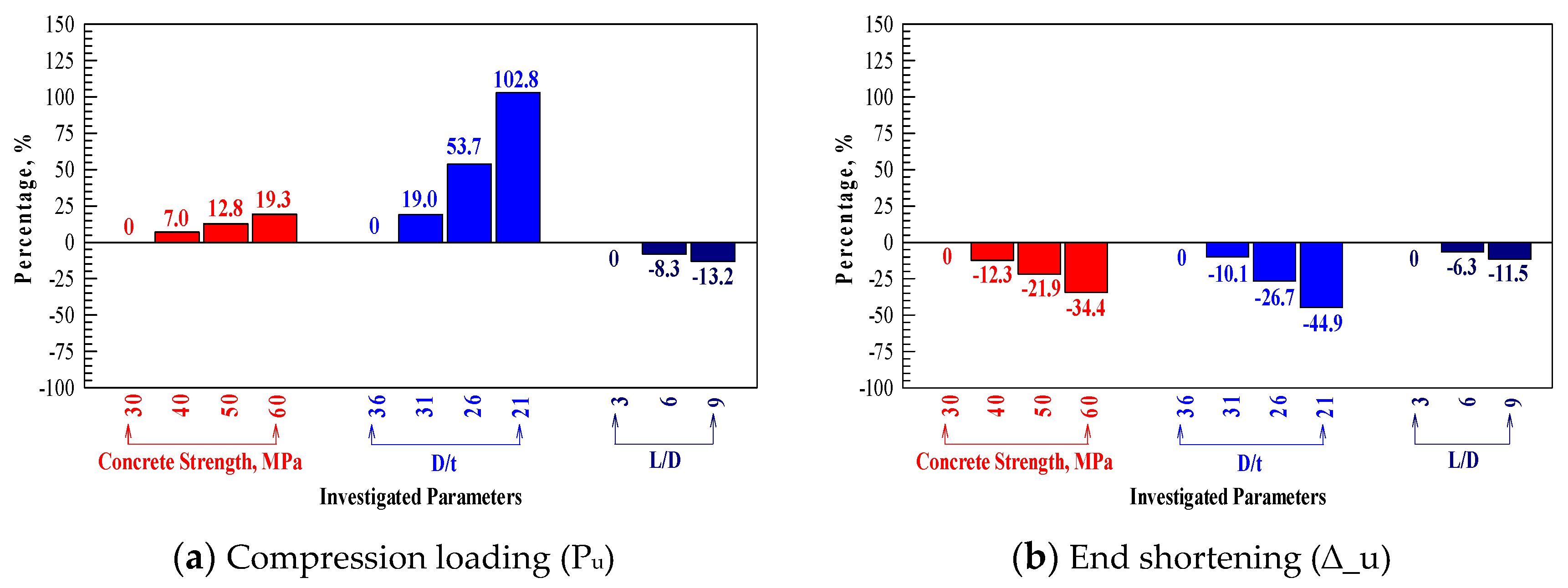 Buildings 14 02844 g009
