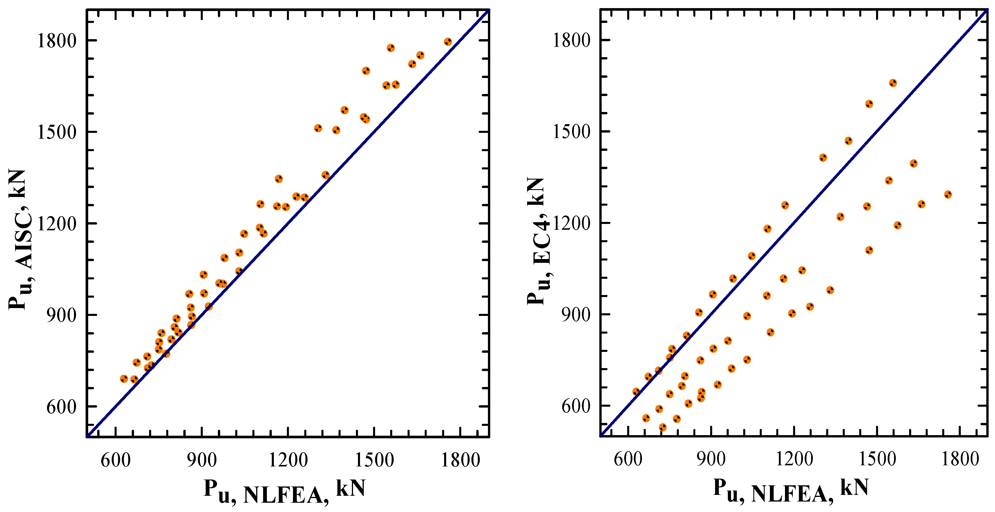 Buildings 14 02844 g010