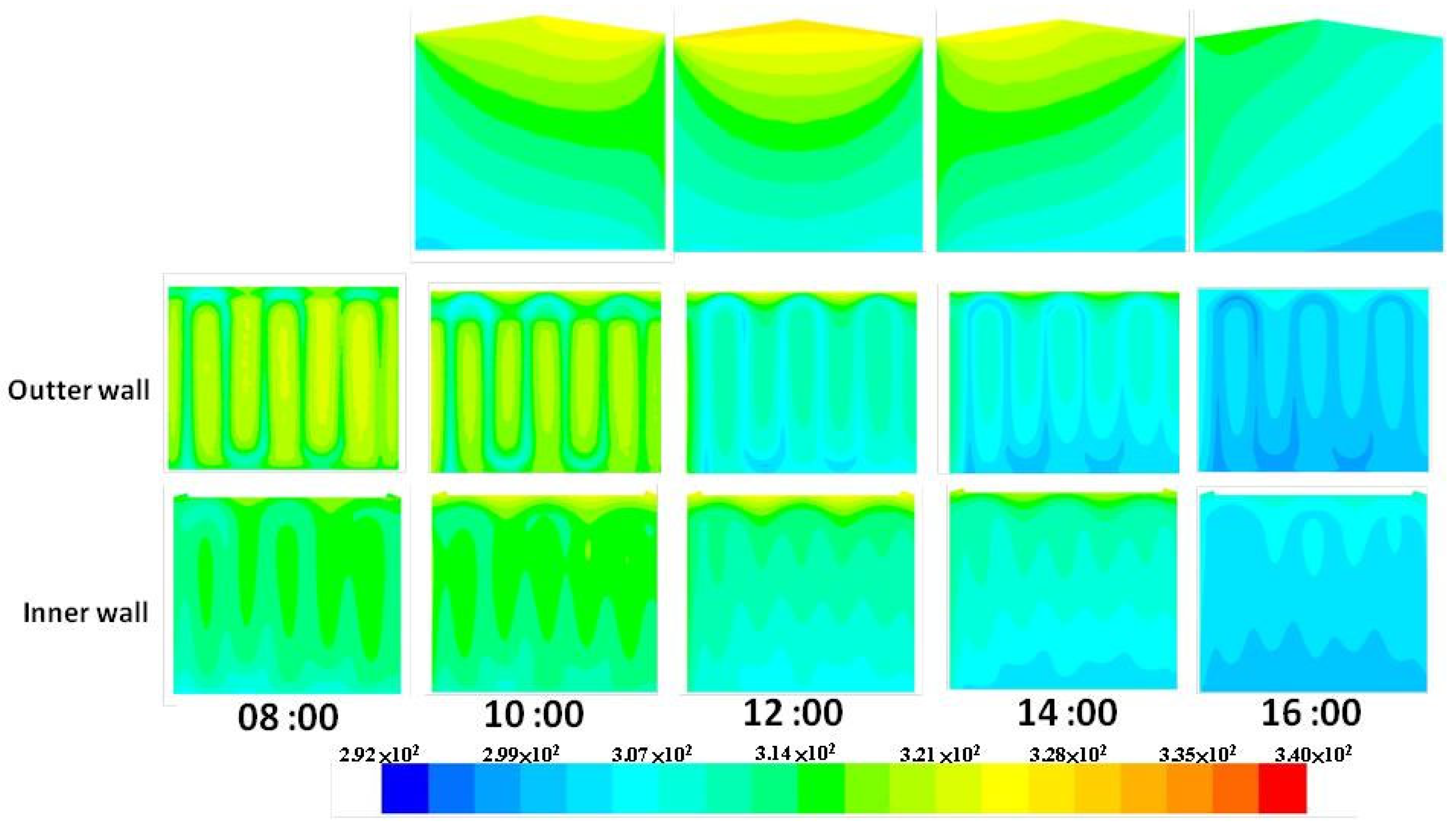 Buildings 14 02848 g006