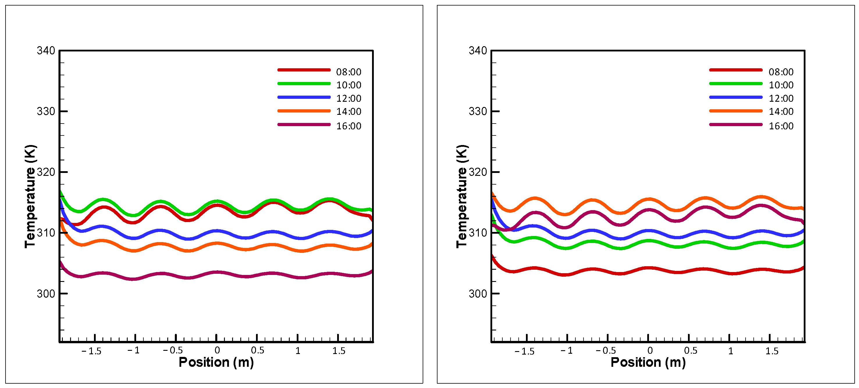Buildings 14 02848 g007