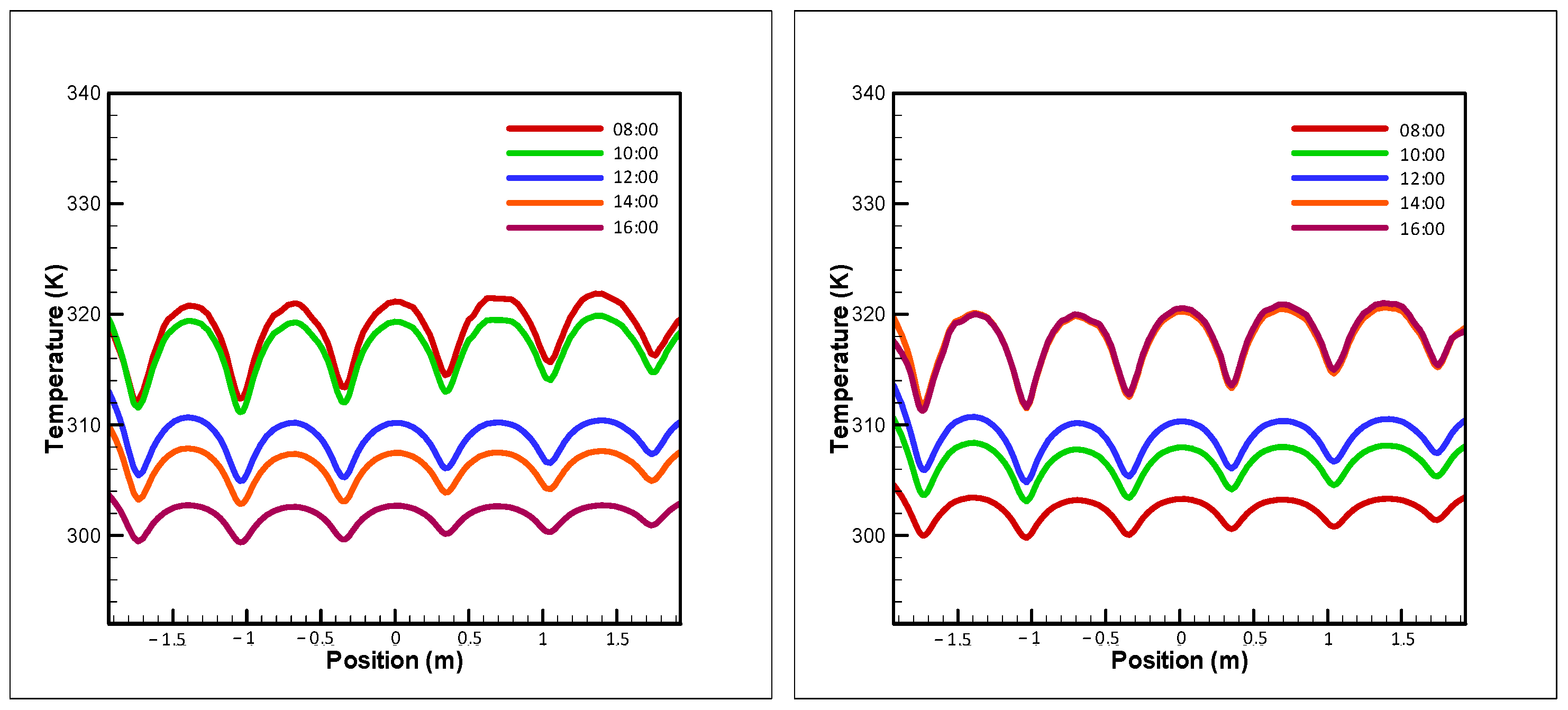 Buildings 14 02848 g008