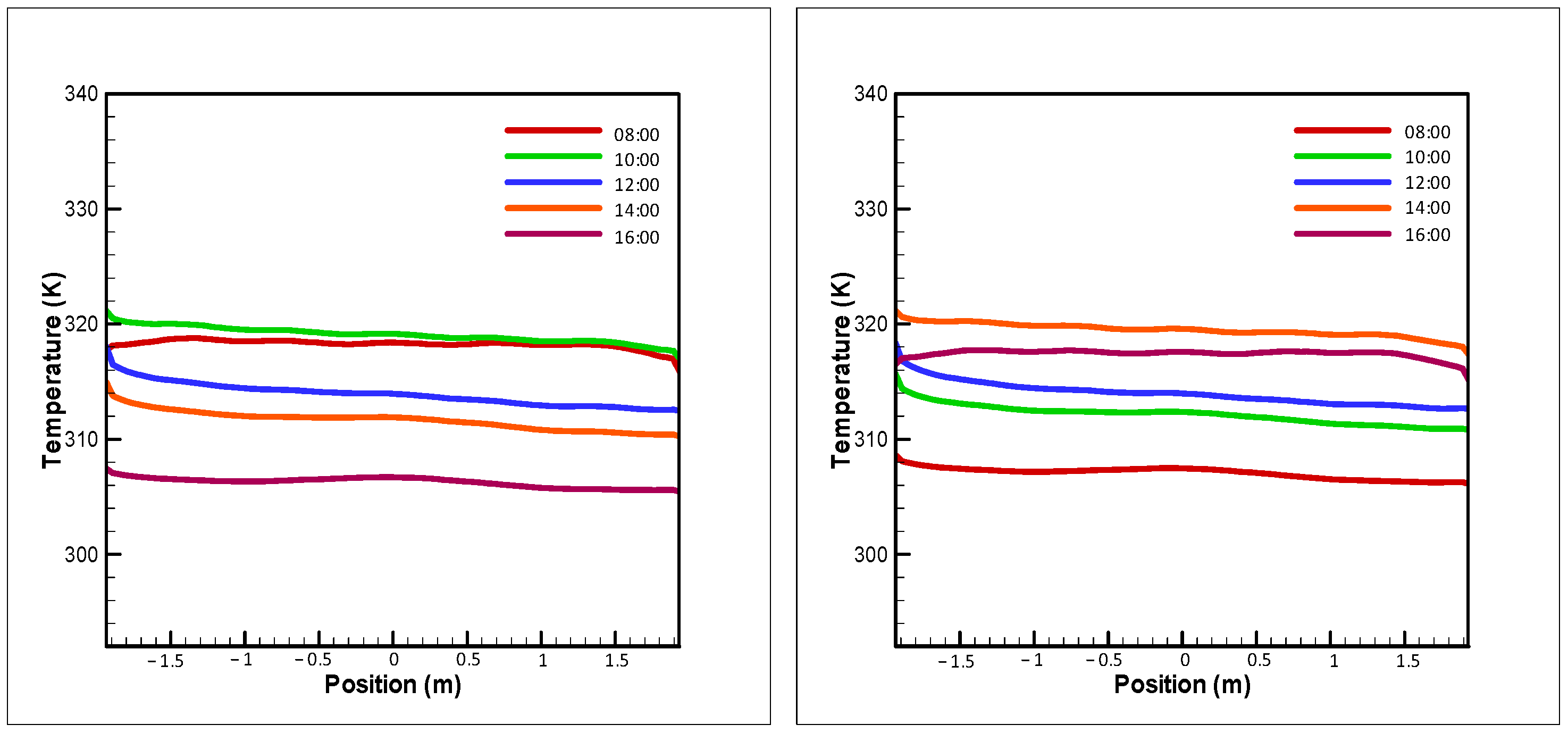 Buildings 14 02848 g012