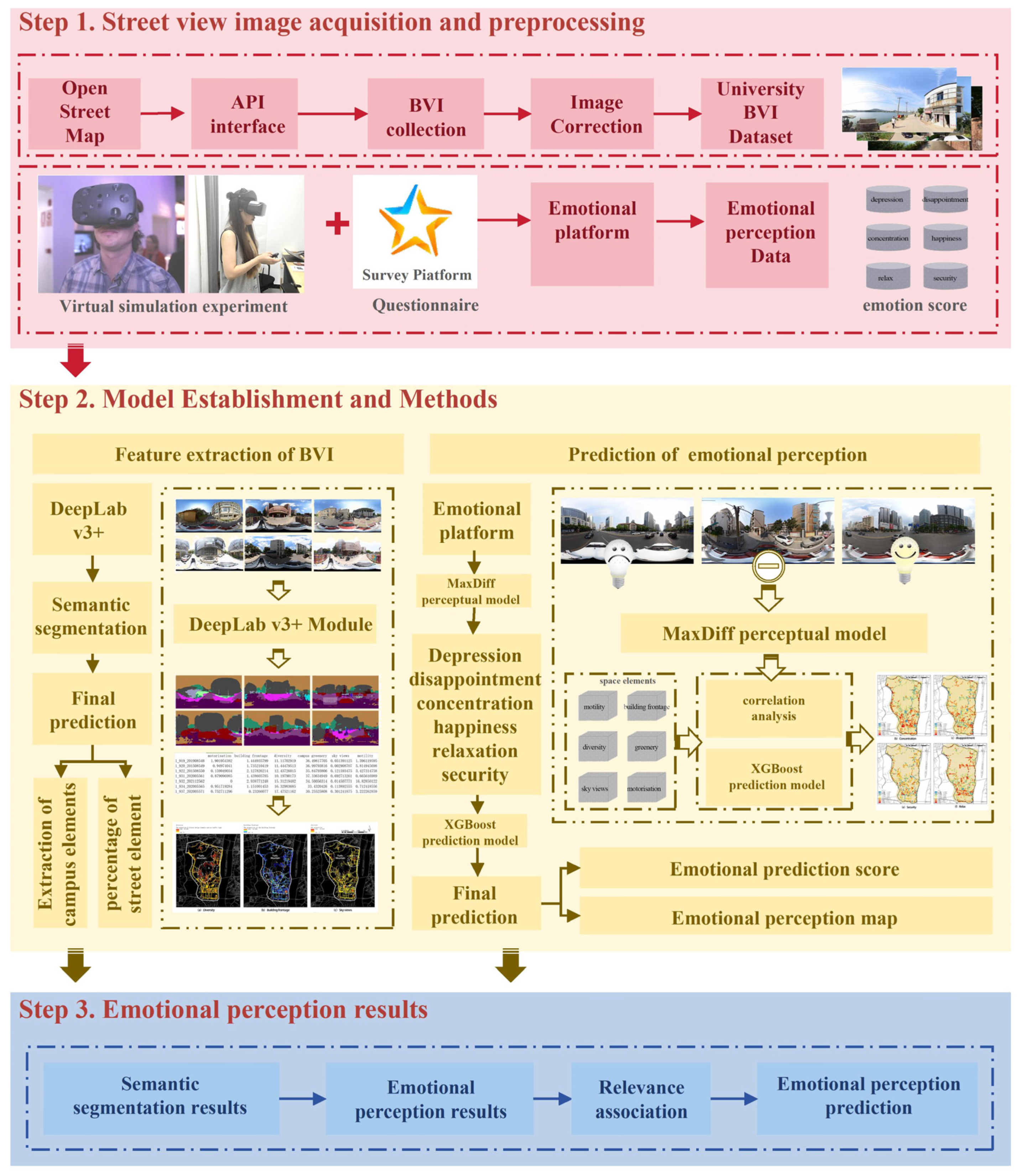Buildings 14 02849 g001