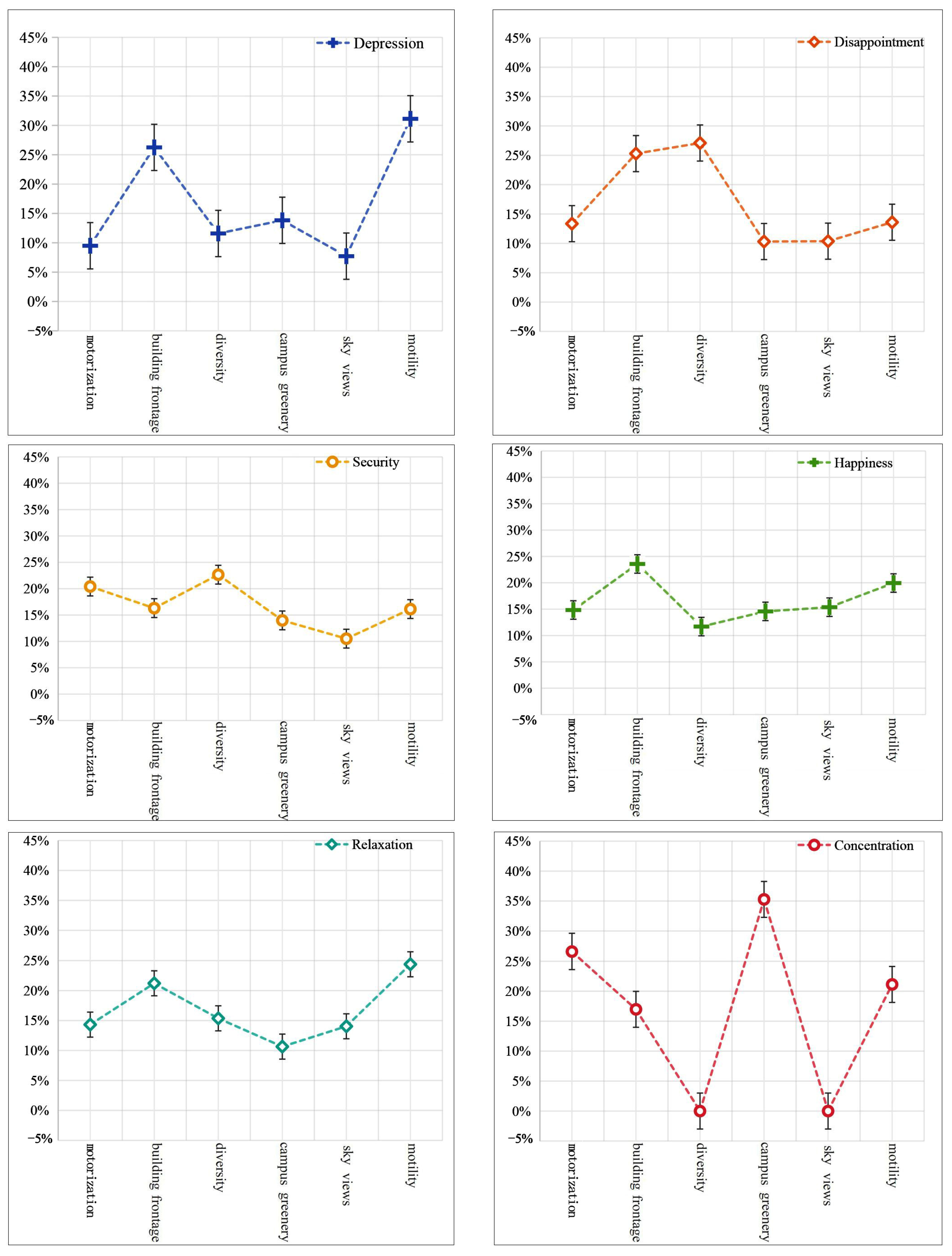 Buildings 14 02849 g009