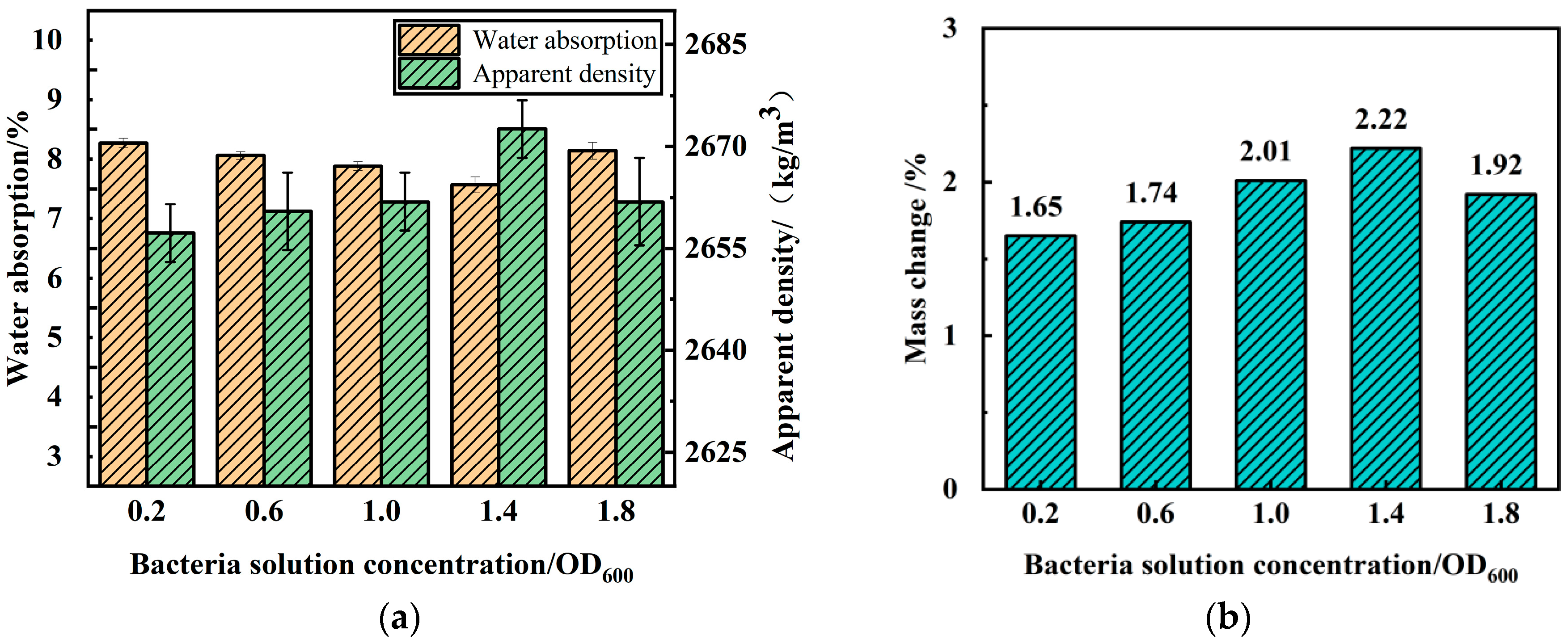 Buildings 14 02851 g006