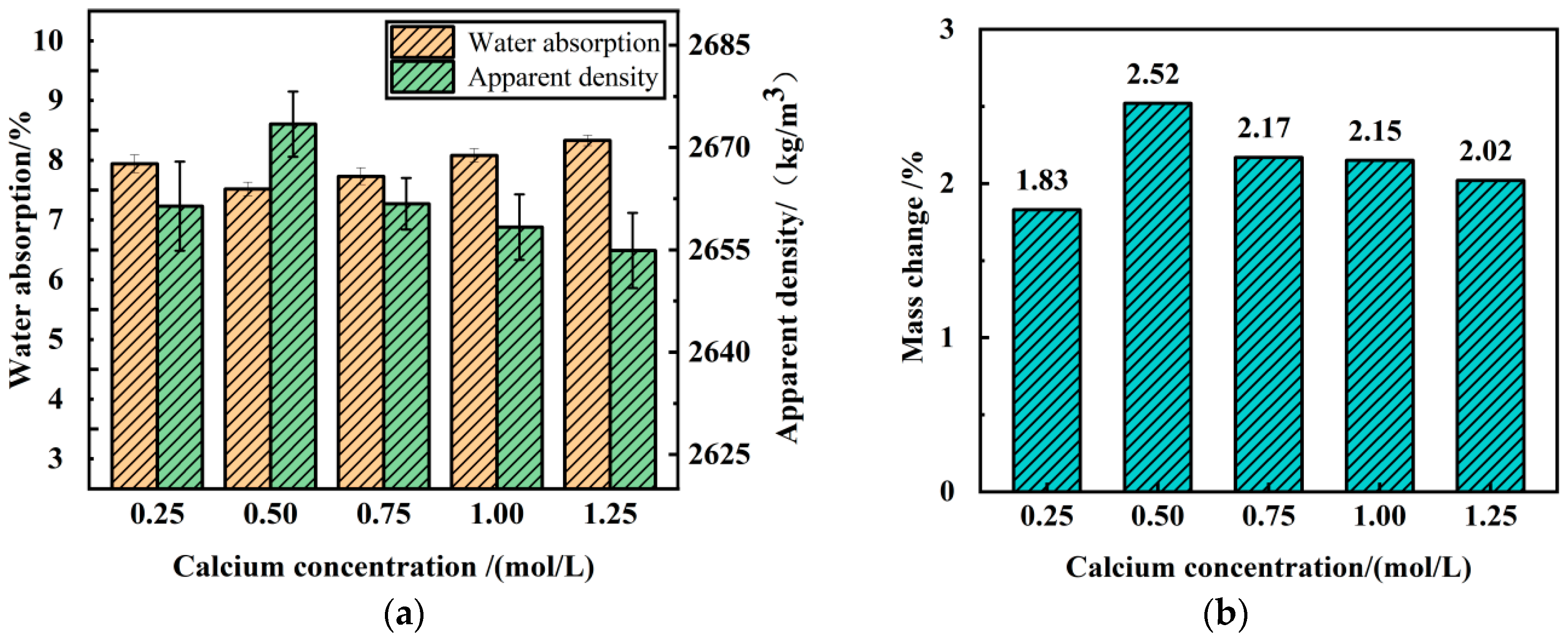 Buildings 14 02851 g009
