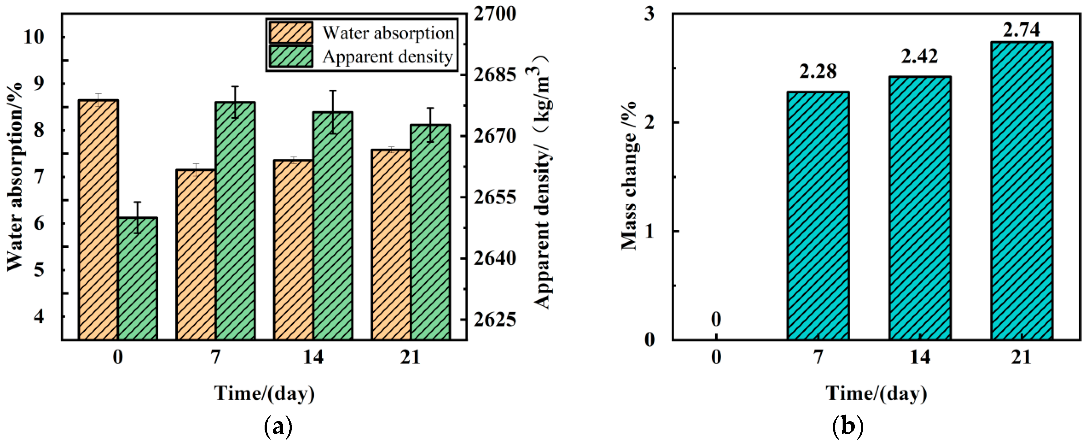 Buildings 14 02851 g010