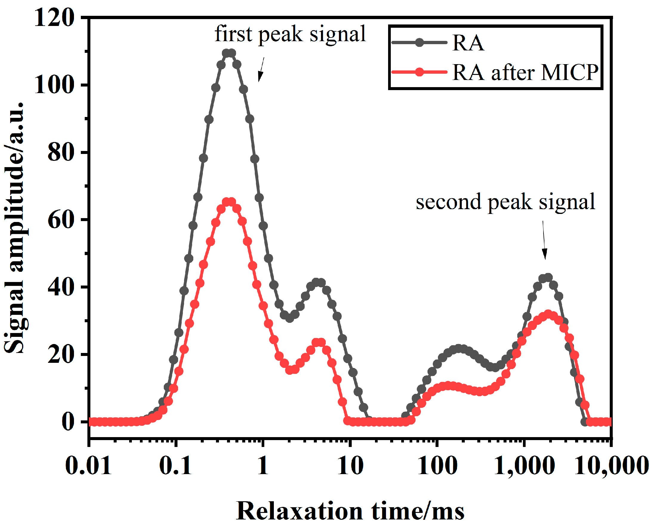 Buildings 14 02851 g013