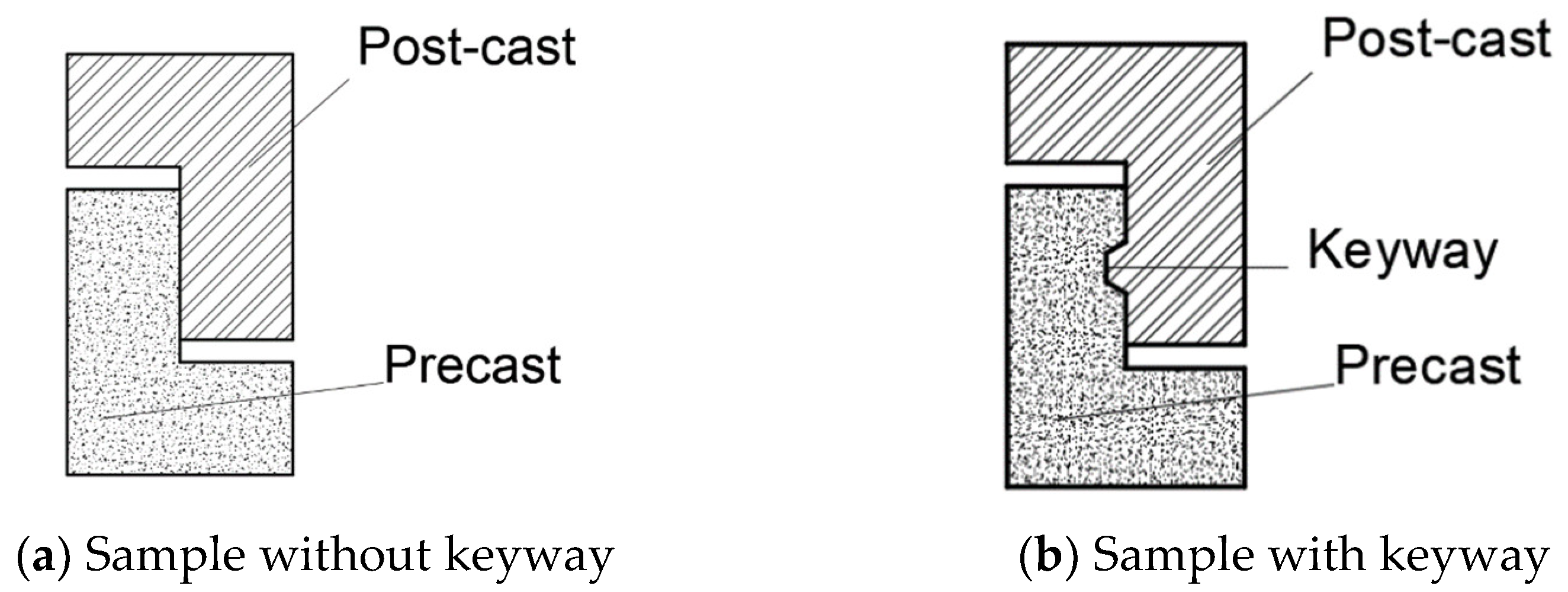 Buildings 14 02852 g002