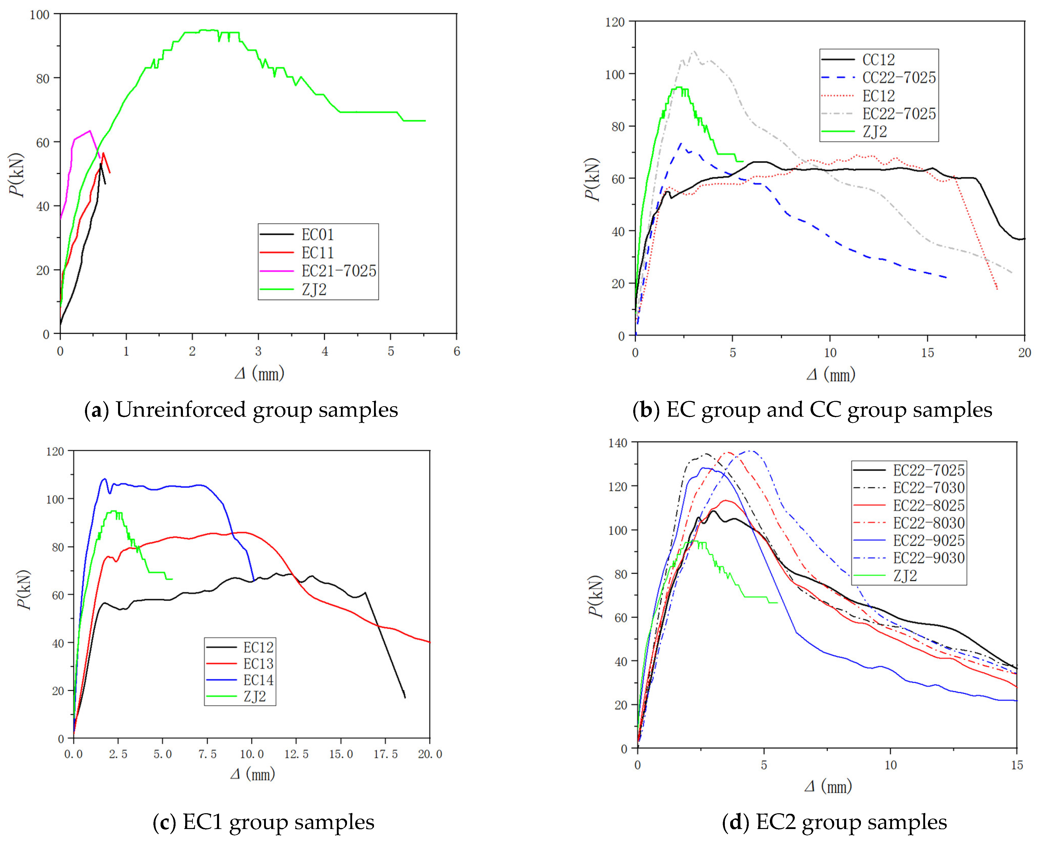 Buildings 14 02852 g010