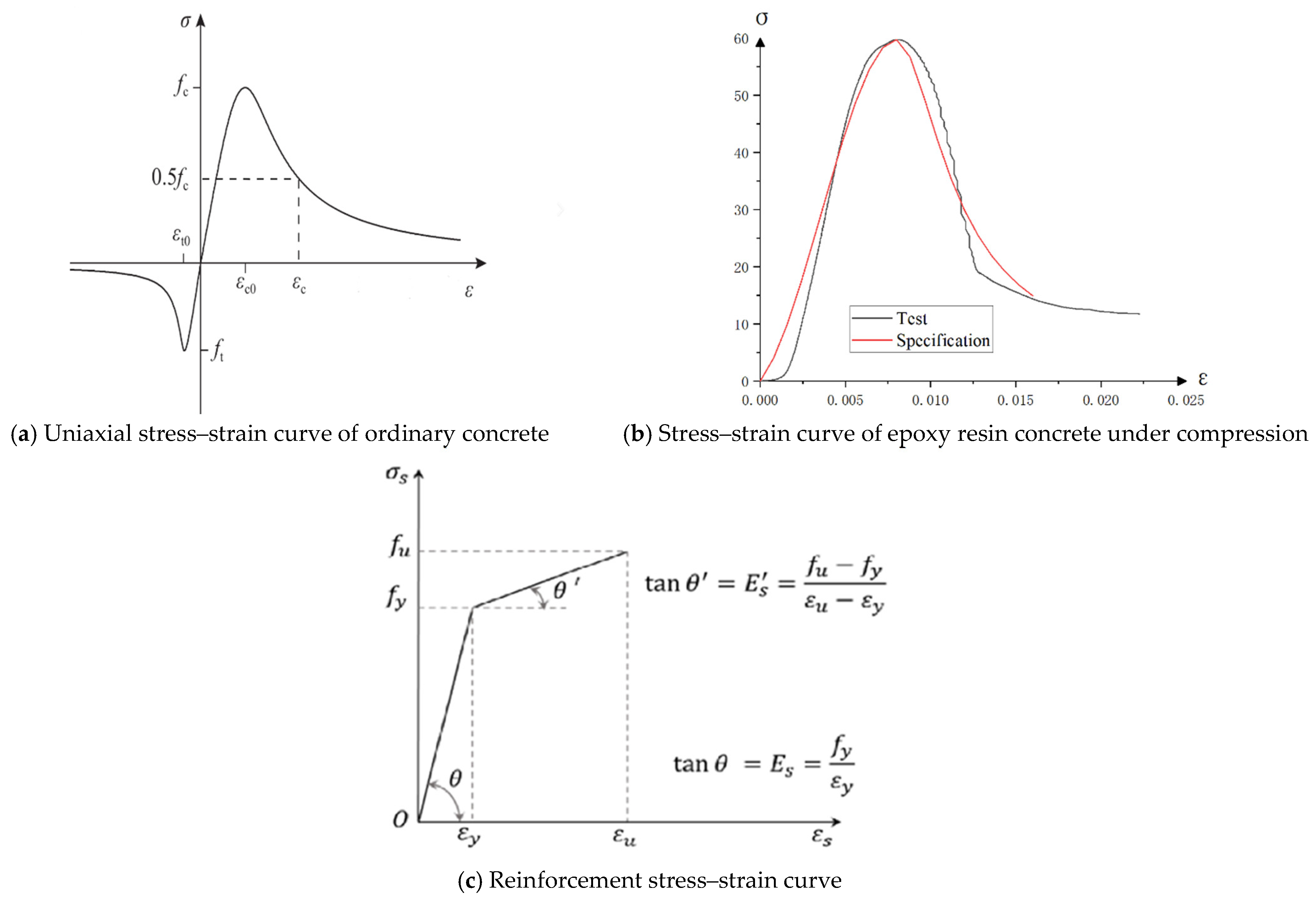 Buildings 14 02852 g011