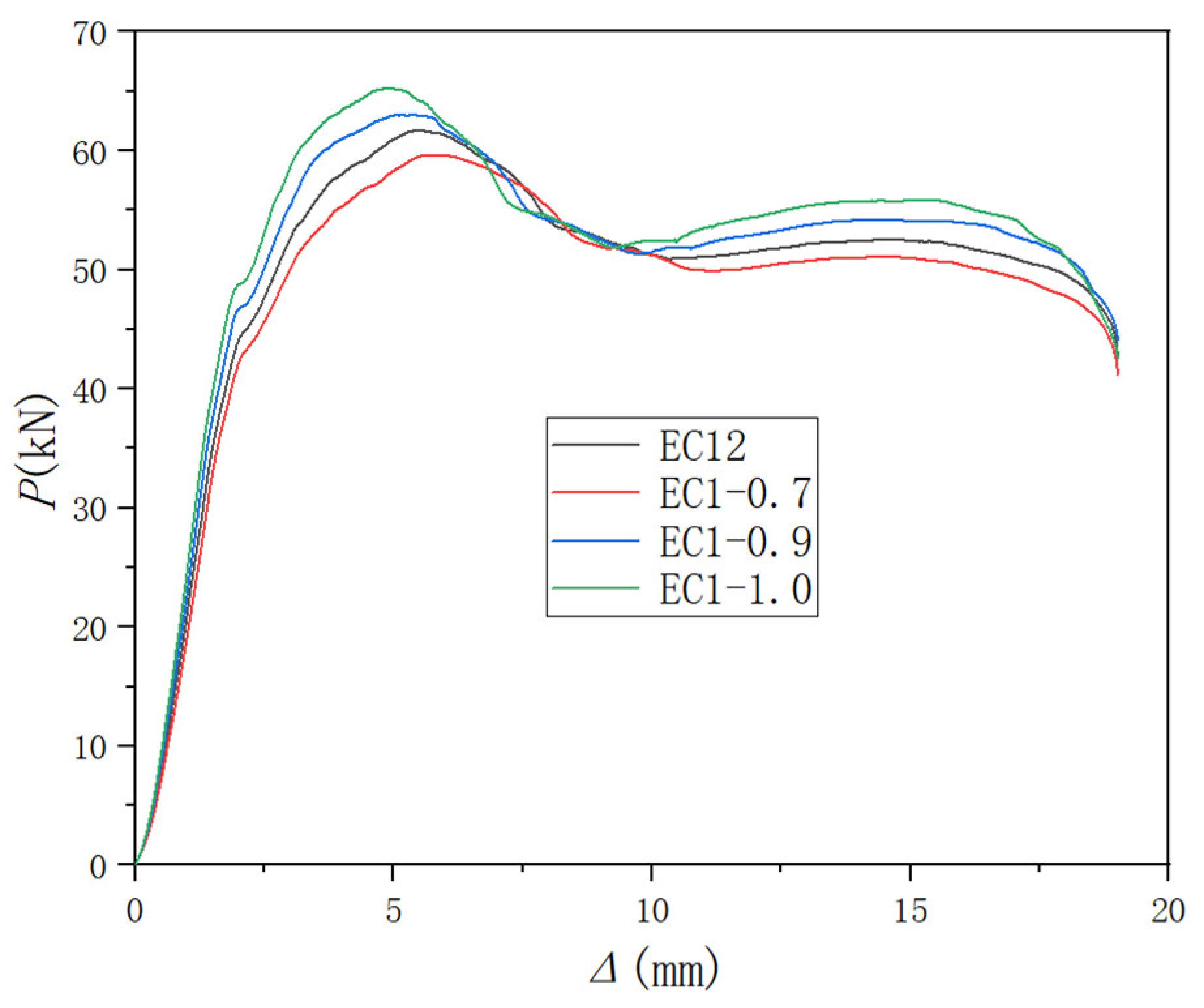 Buildings 14 02852 g017