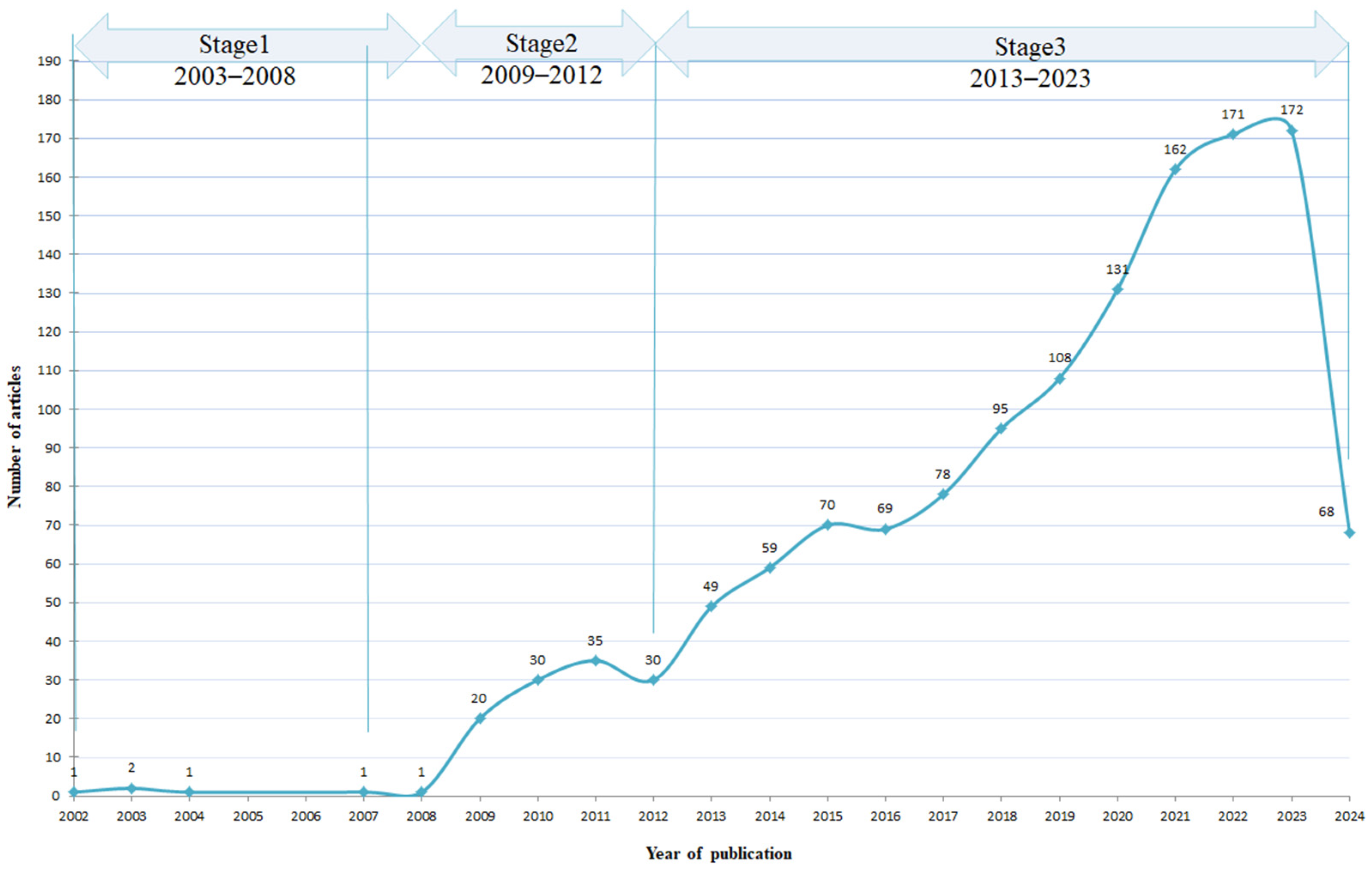 Buildings 14 02855 g002