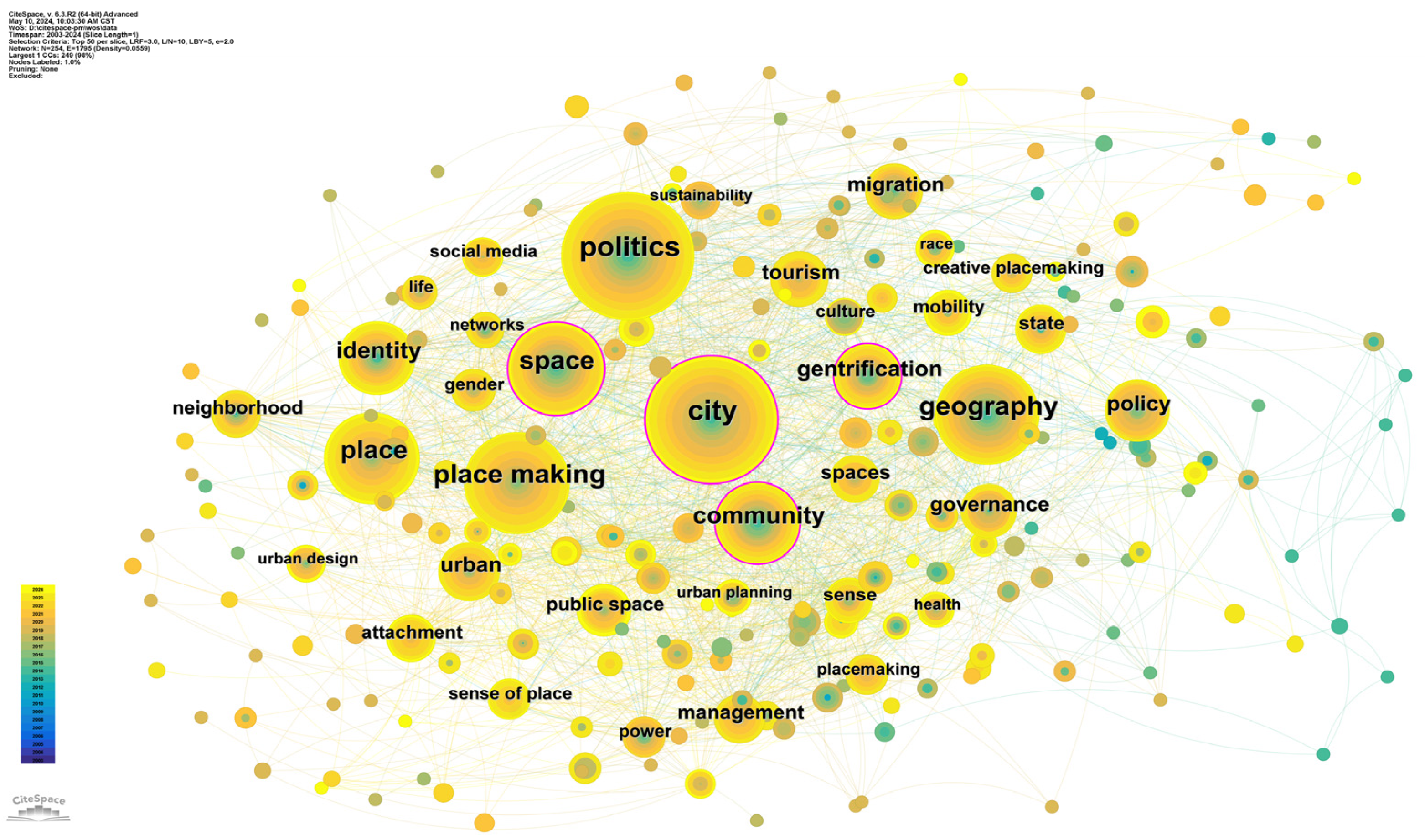 Buildings 14 02855 g006