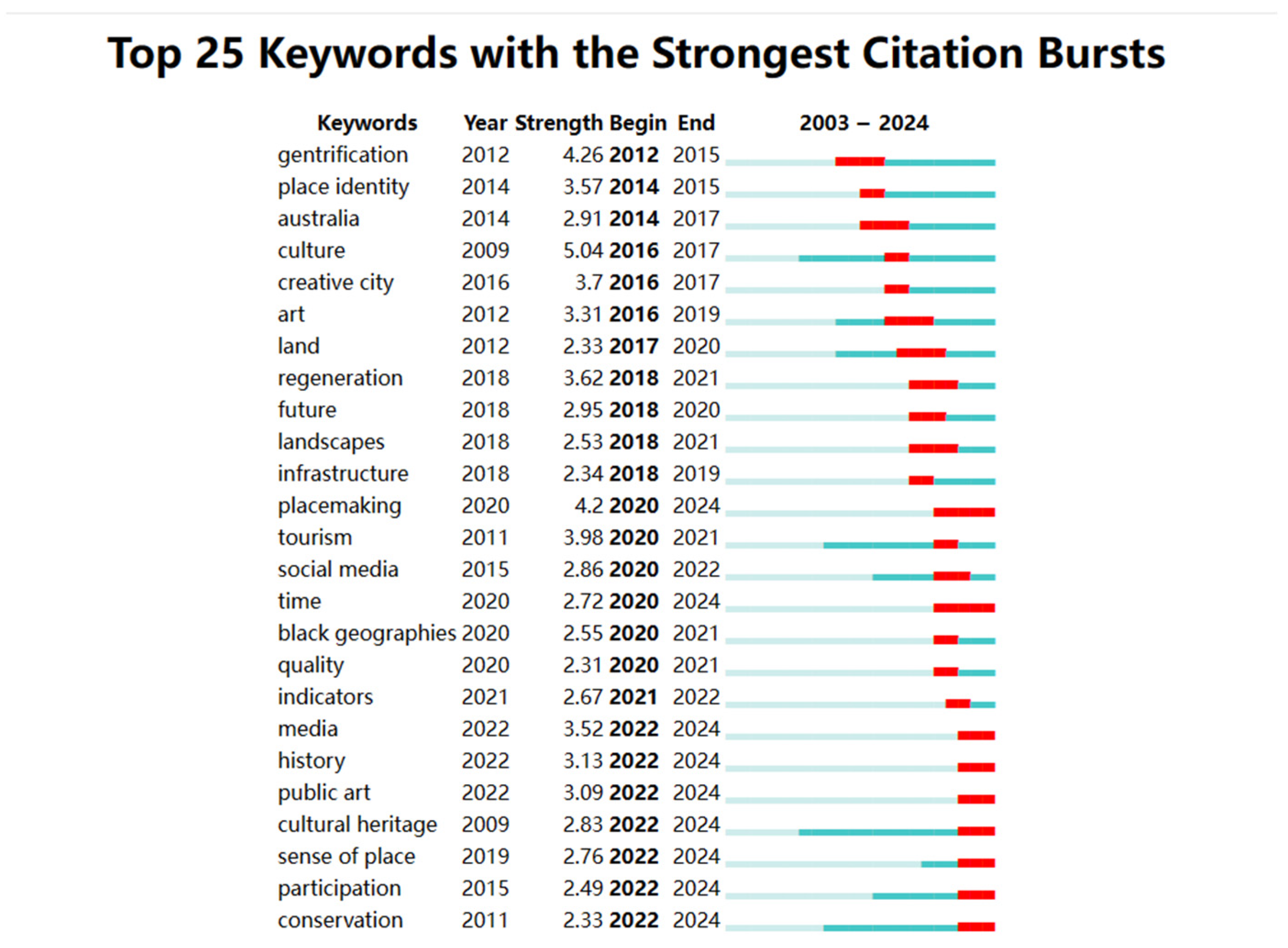 Buildings 14 02855 g008