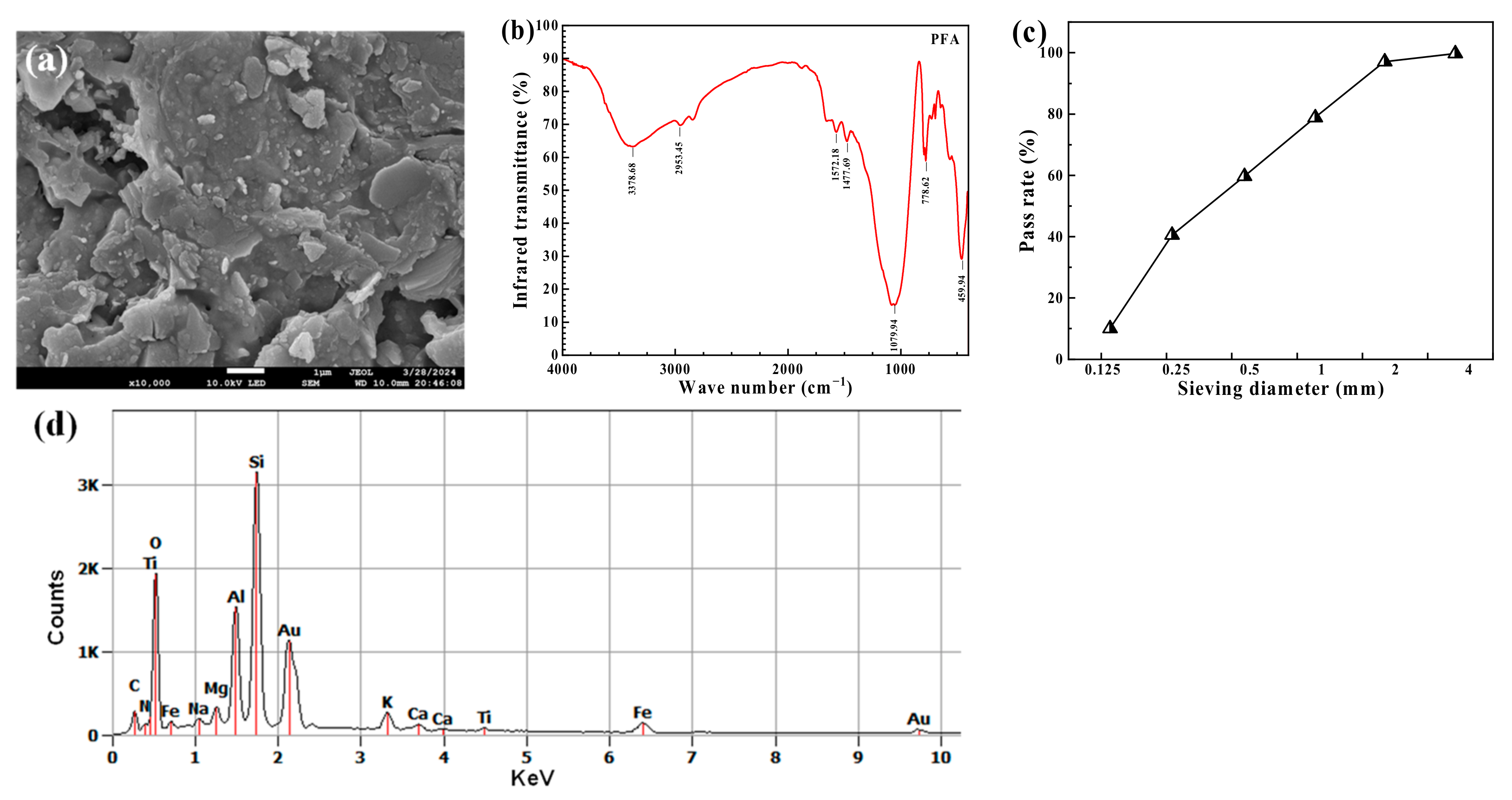 Buildings 14 02856 g001