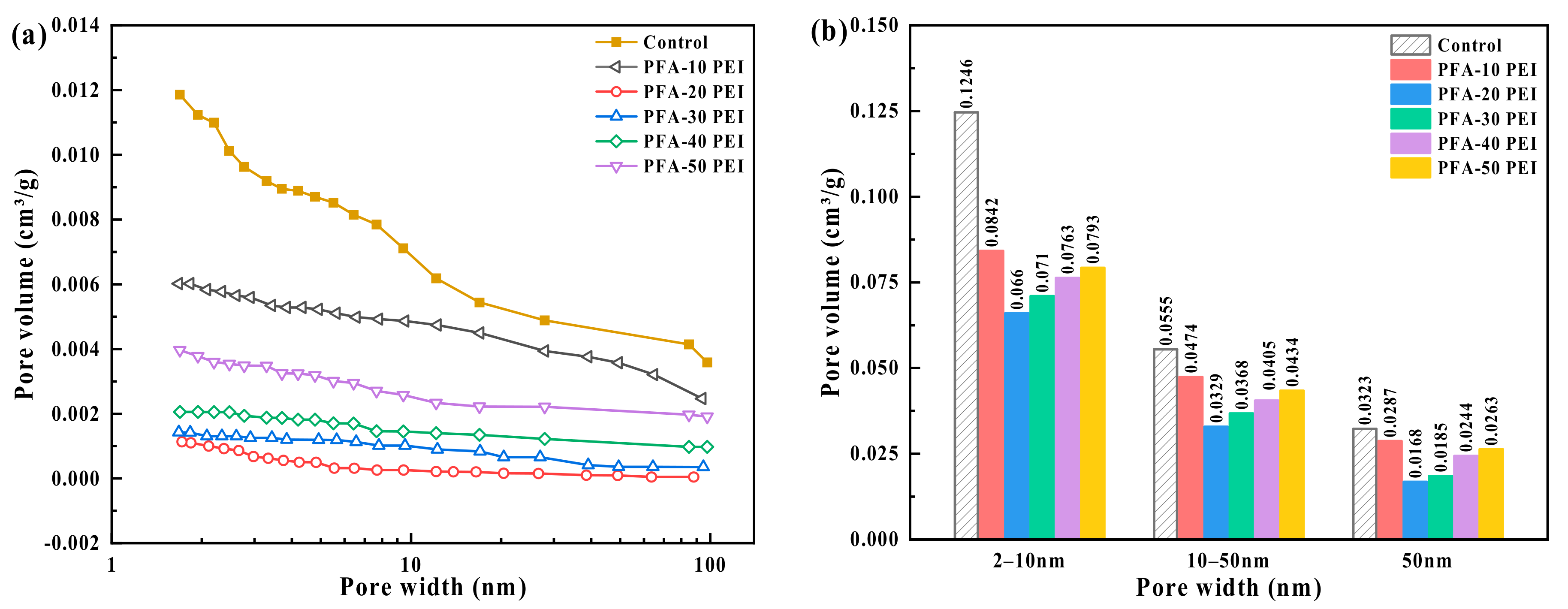 Buildings 14 02856 g003