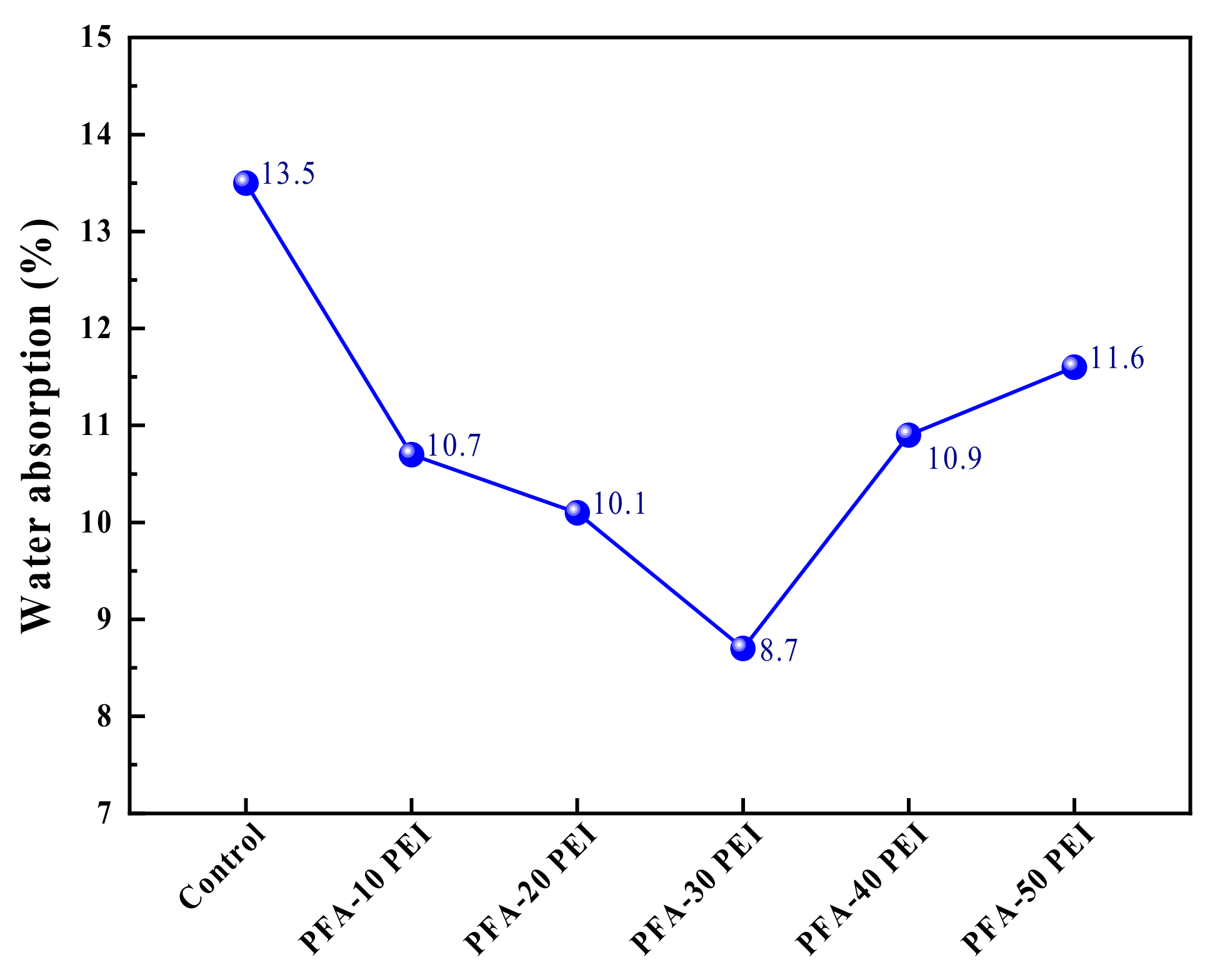 Buildings 14 02856 g004