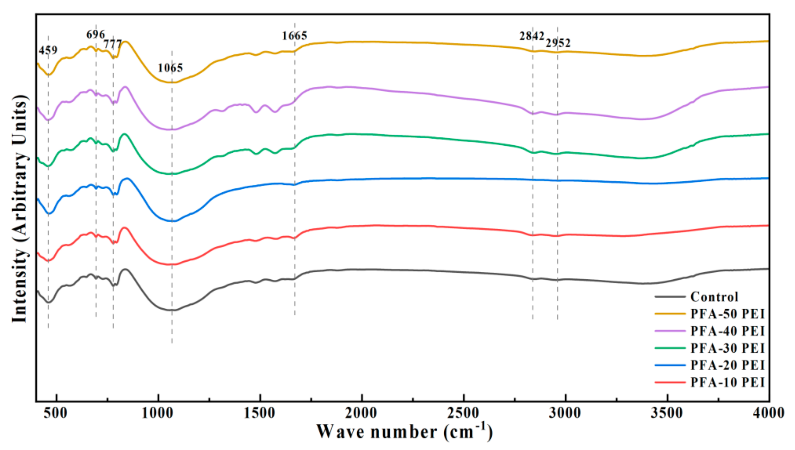 Buildings 14 02856 g007
