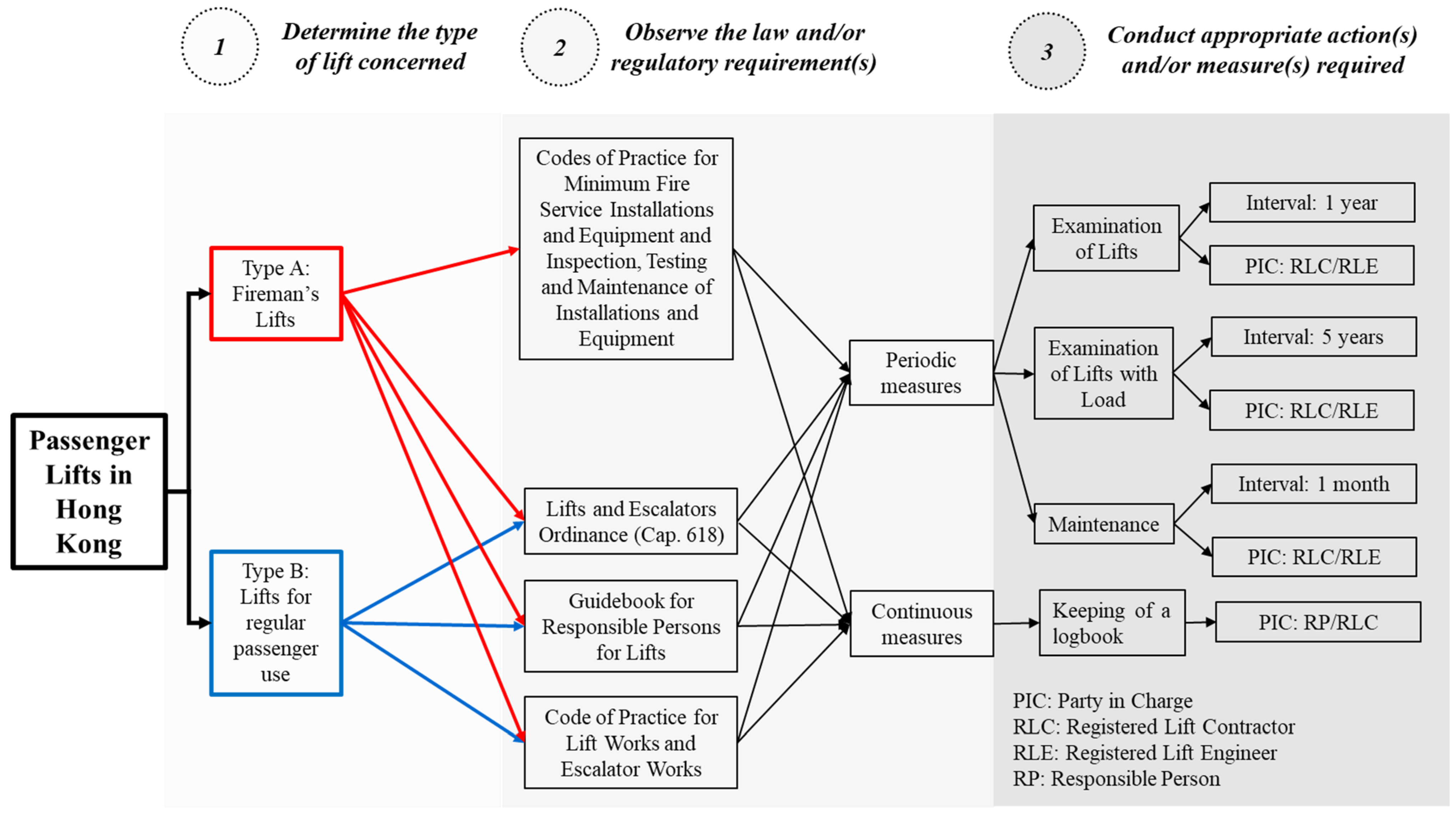 Buildings 14 02862 g003