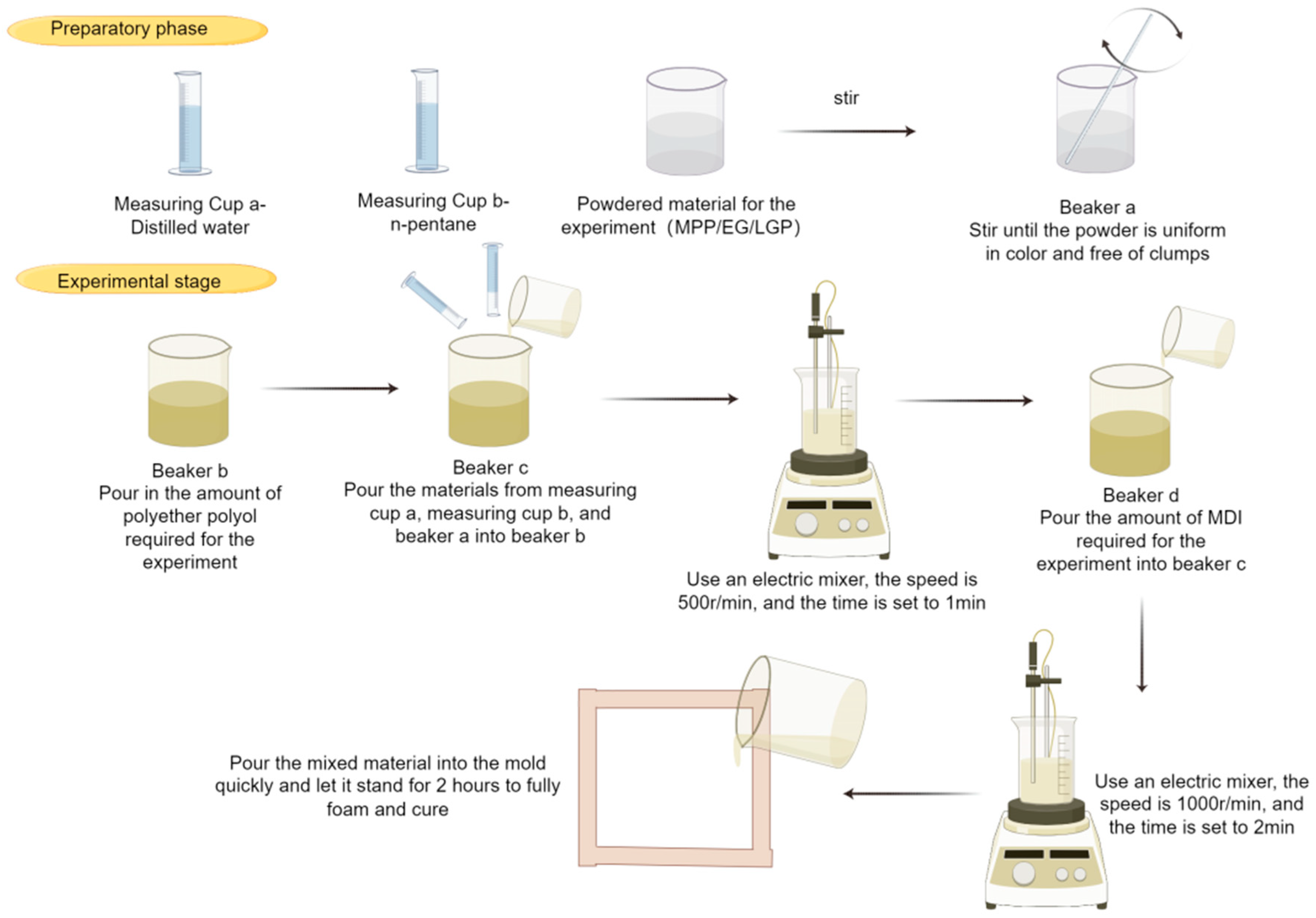 Buildings 14 02863 g002