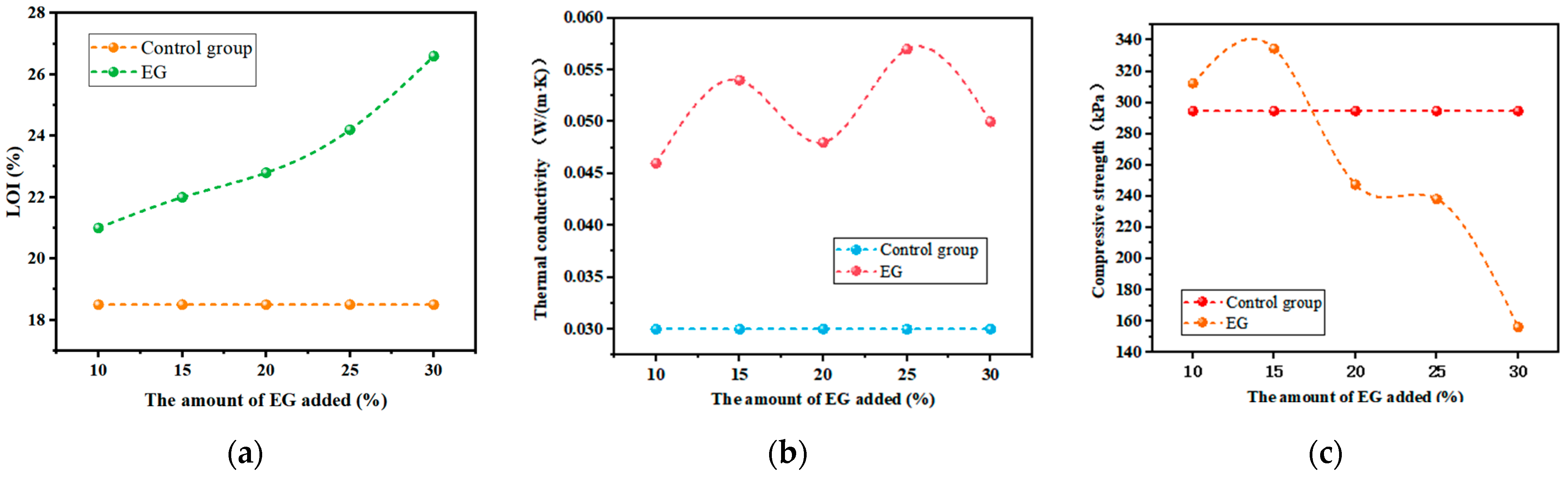 Buildings 14 02863 g005