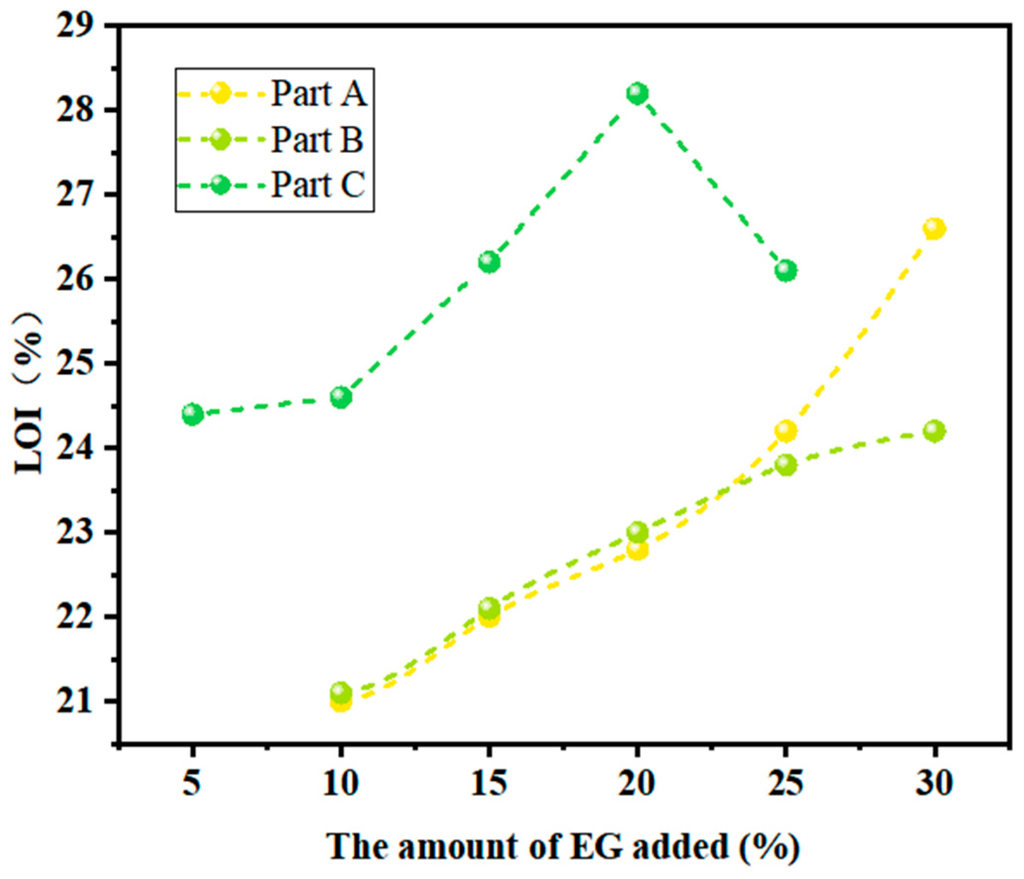 Buildings 14 02863 g007