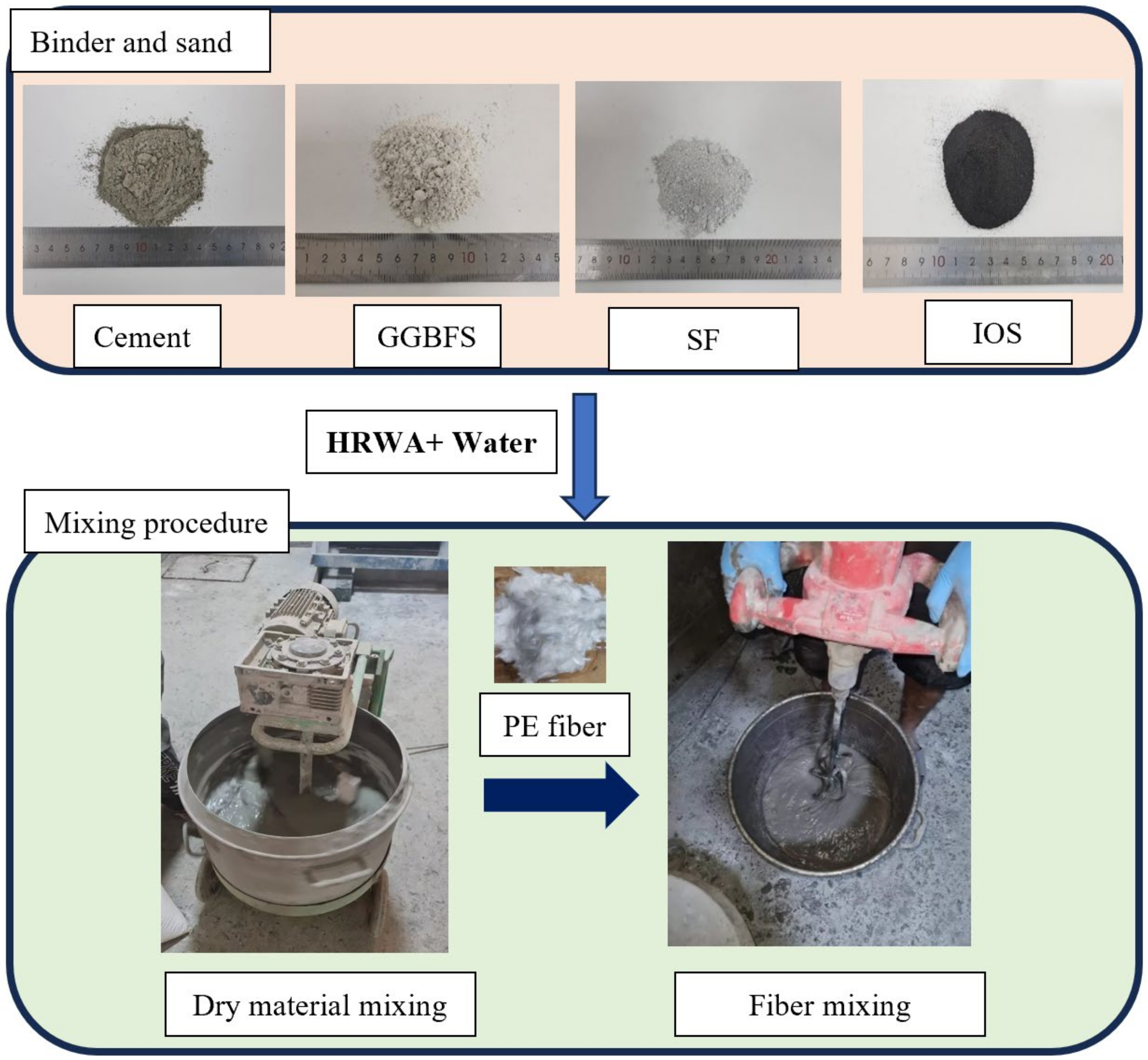 Buildings 14 02868 g002