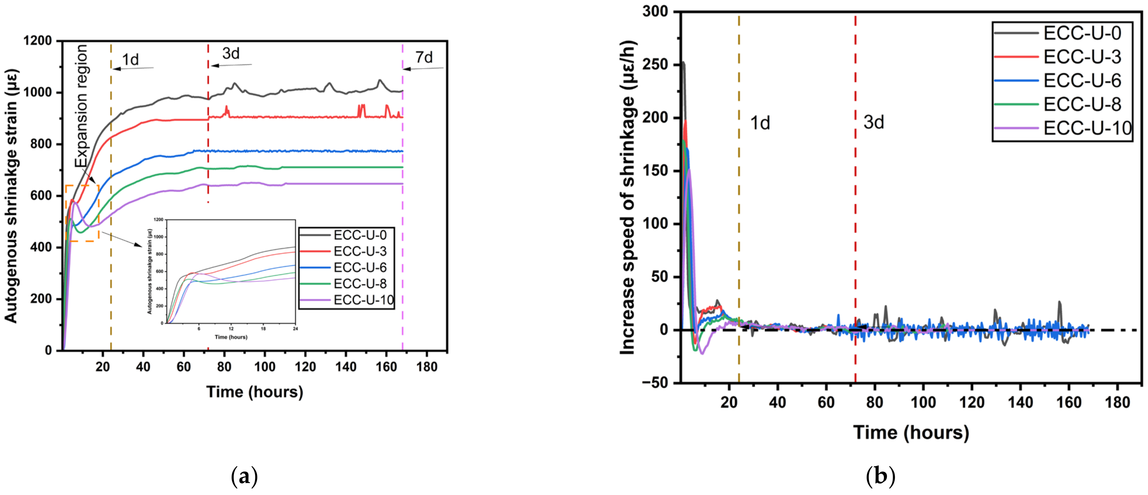 Buildings 14 02868 g007a