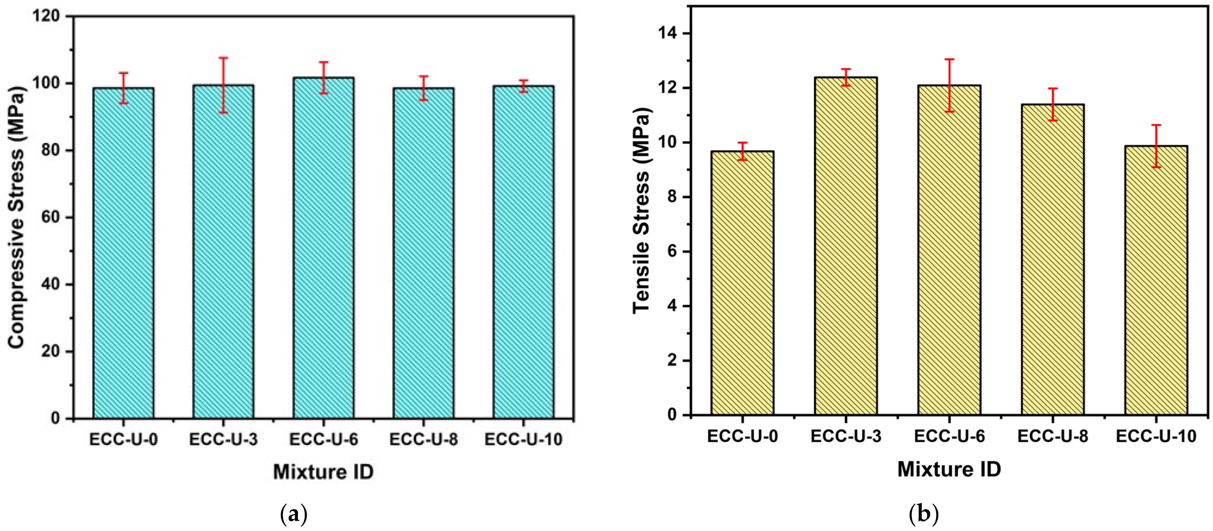 Buildings 14 02868 g009