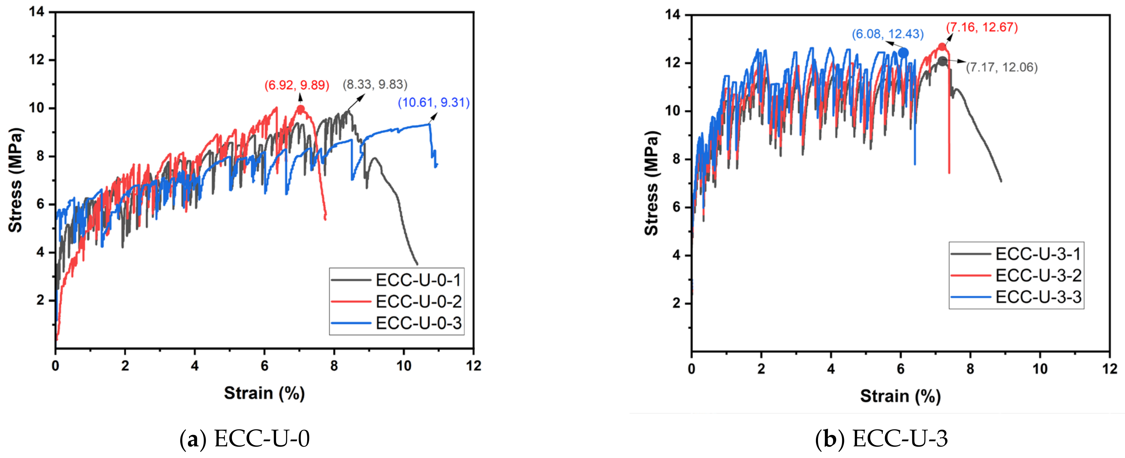 Buildings 14 02868 g010a